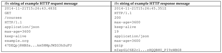 Futureinternet 11 00056 i003