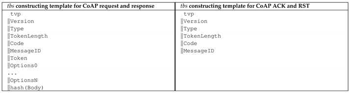 Futureinternet 11 00056 i005