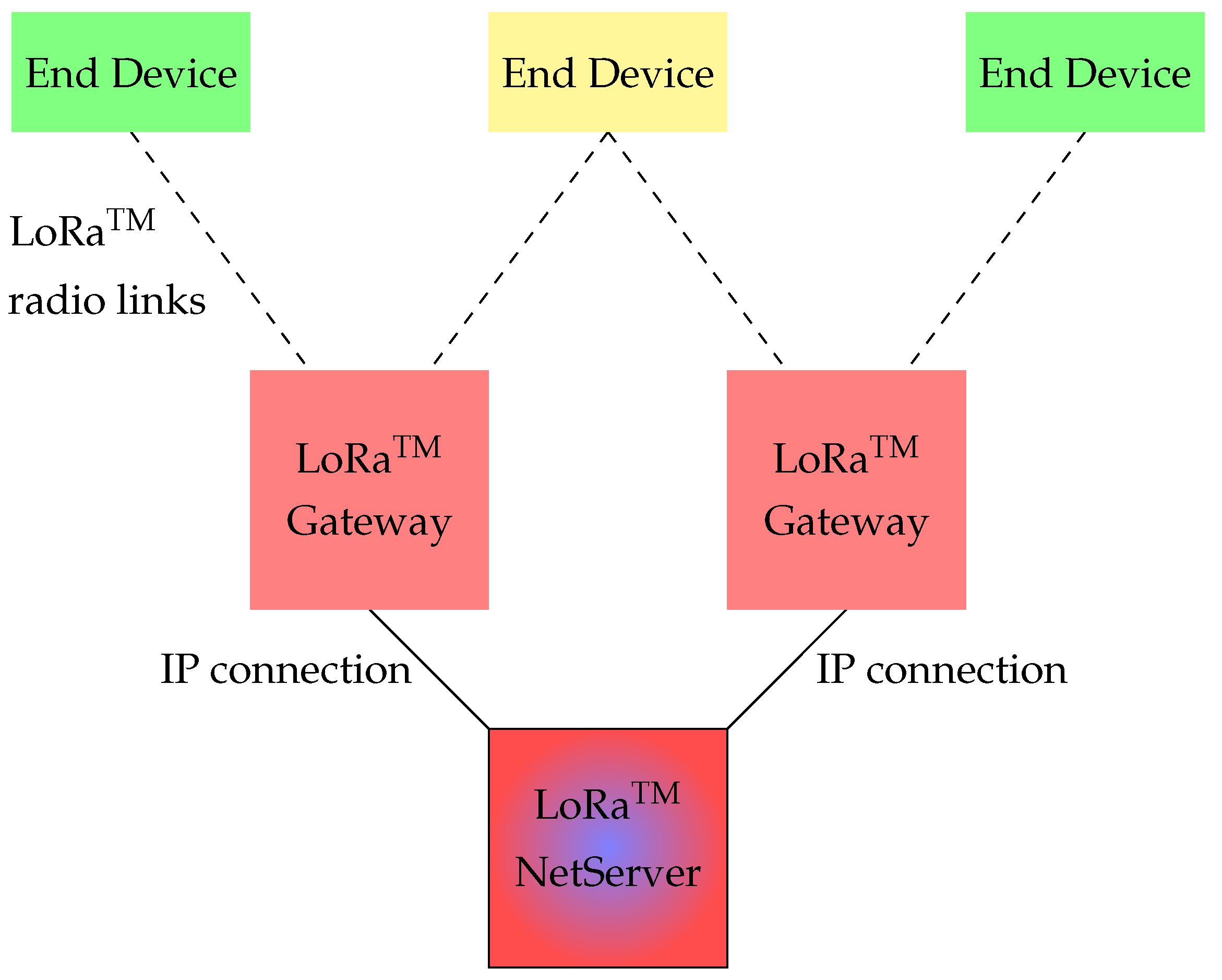 Futureinternet 11 00057 g001