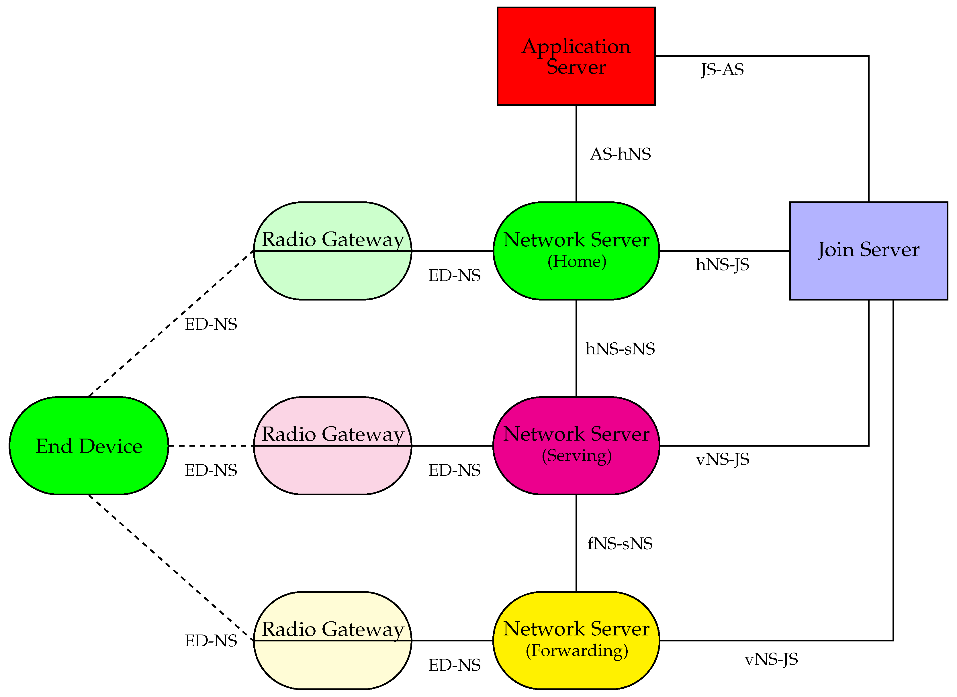 Futureinternet 11 00057 g002