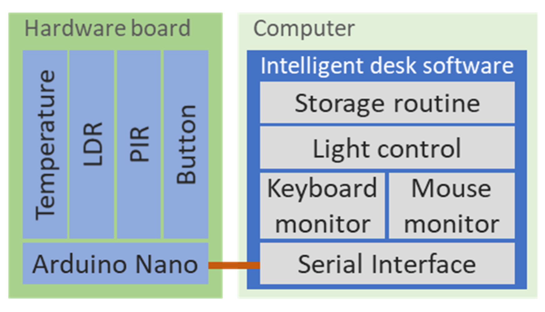 Futureinternet 11 00058 g007