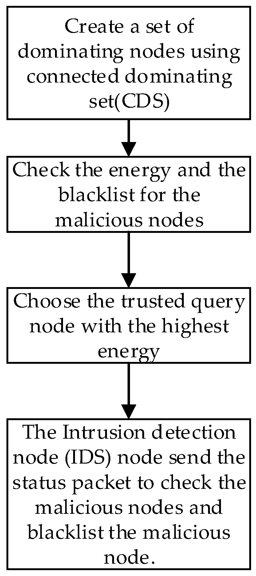 Futureinternet 11 00061 g002