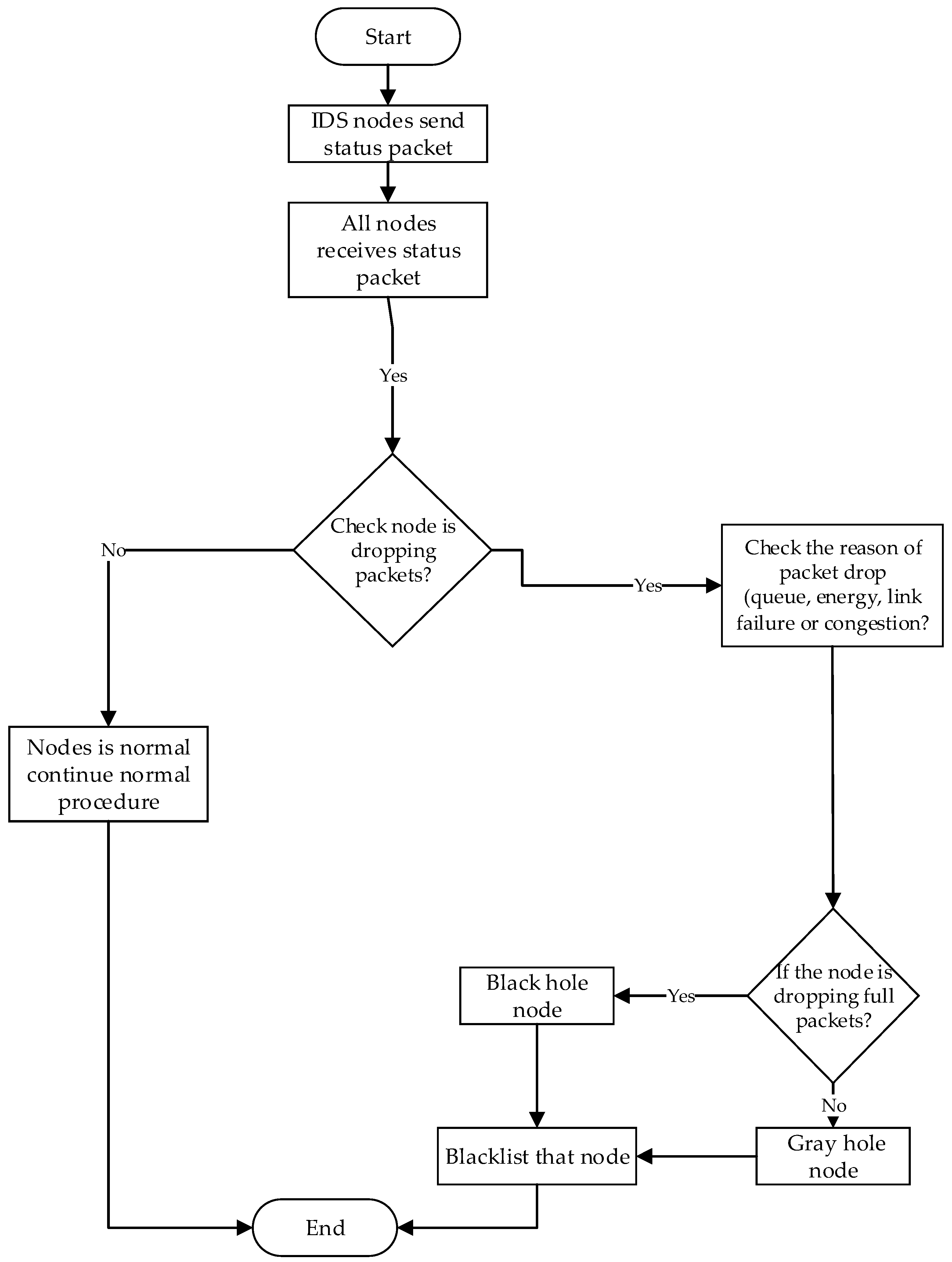 Futureinternet 11 00061 g003