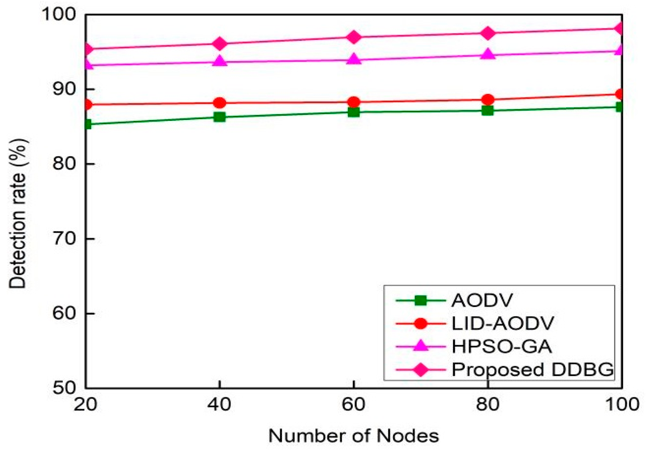 Futureinternet 11 00061 g004