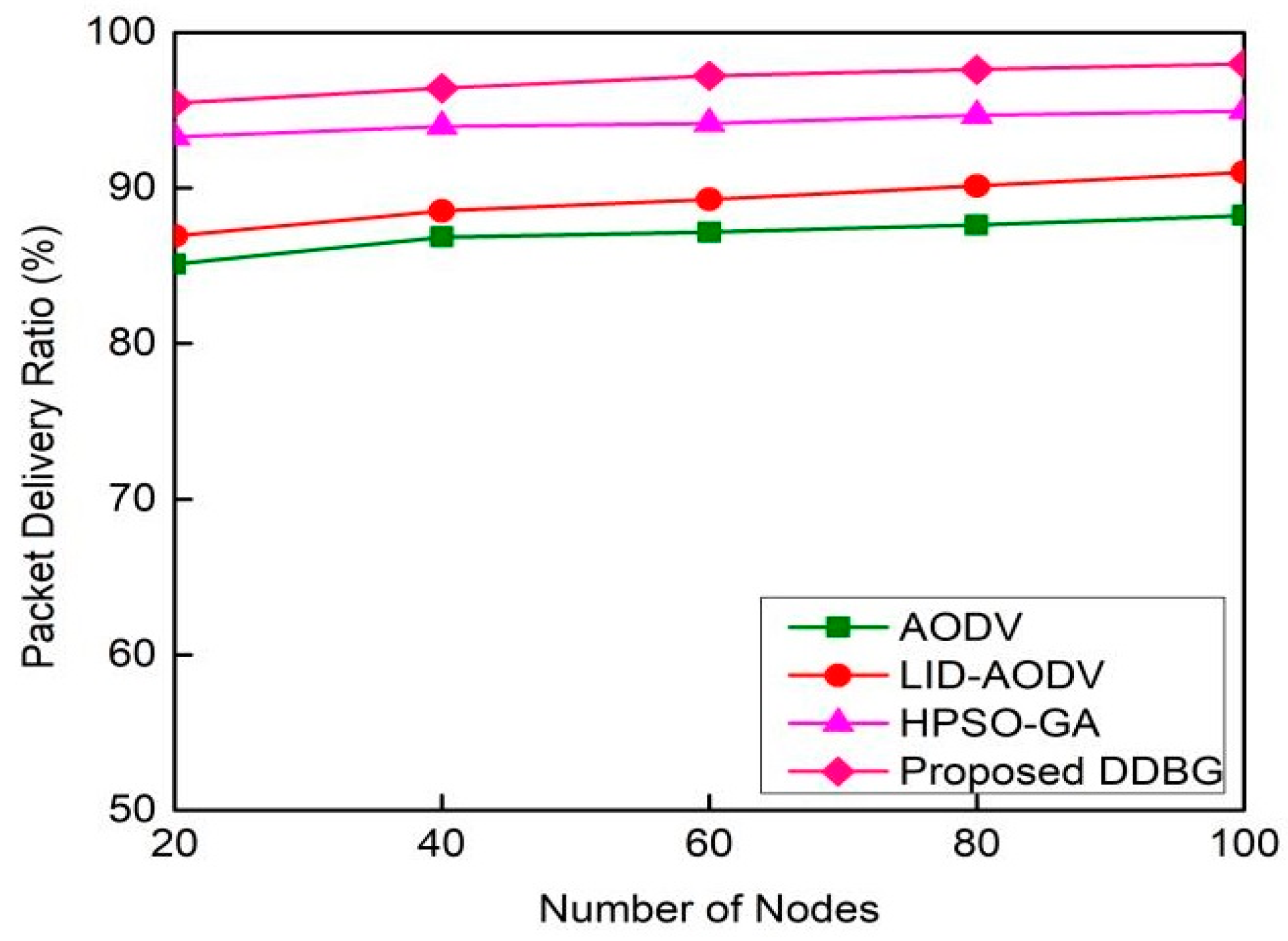 Futureinternet 11 00061 g005