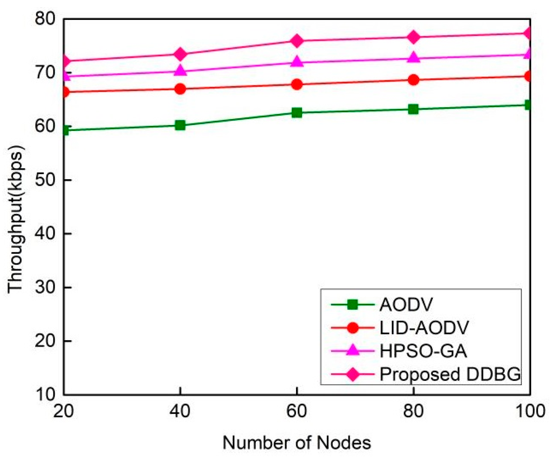 Futureinternet 11 00061 g006