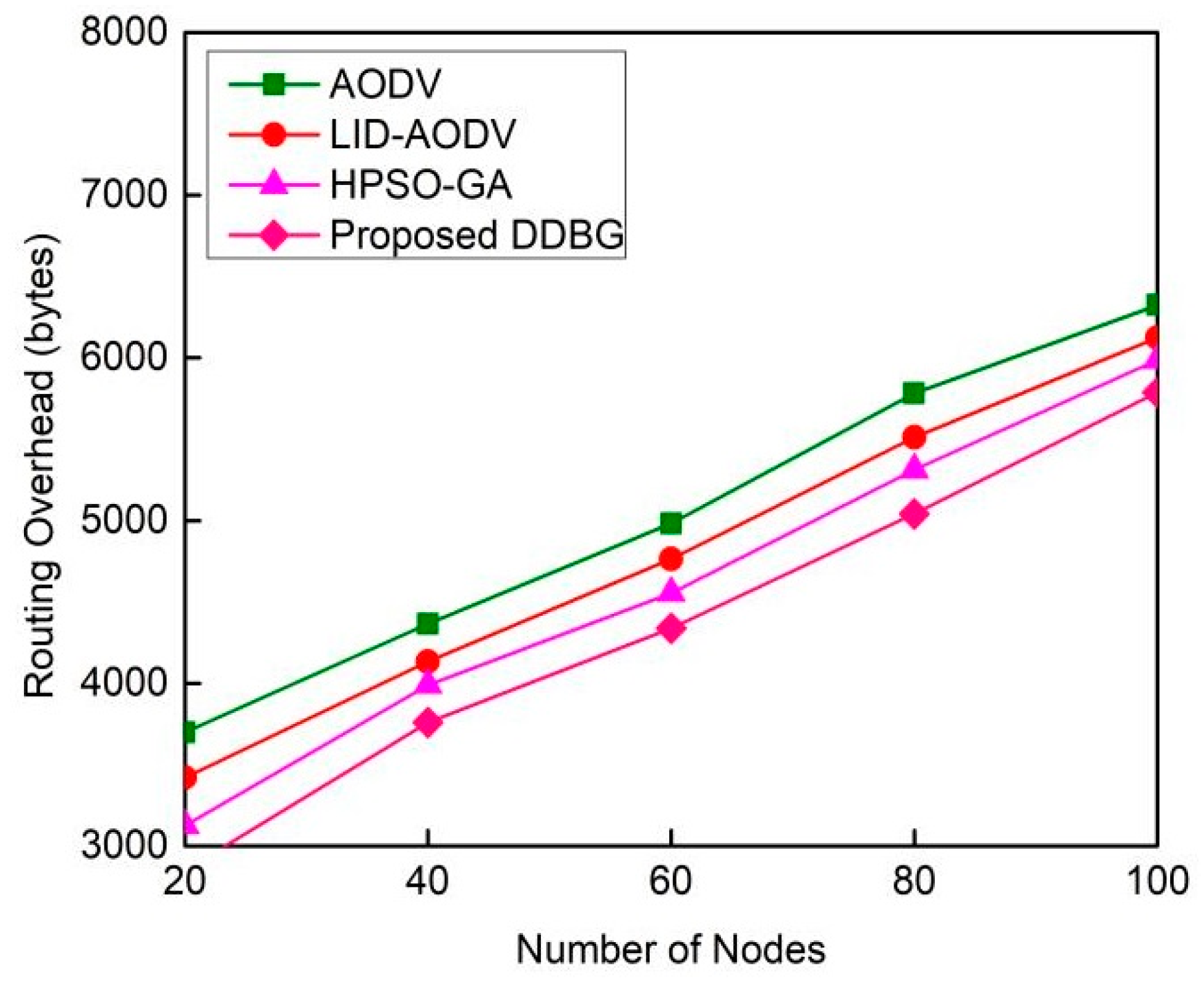 Futureinternet 11 00061 g007