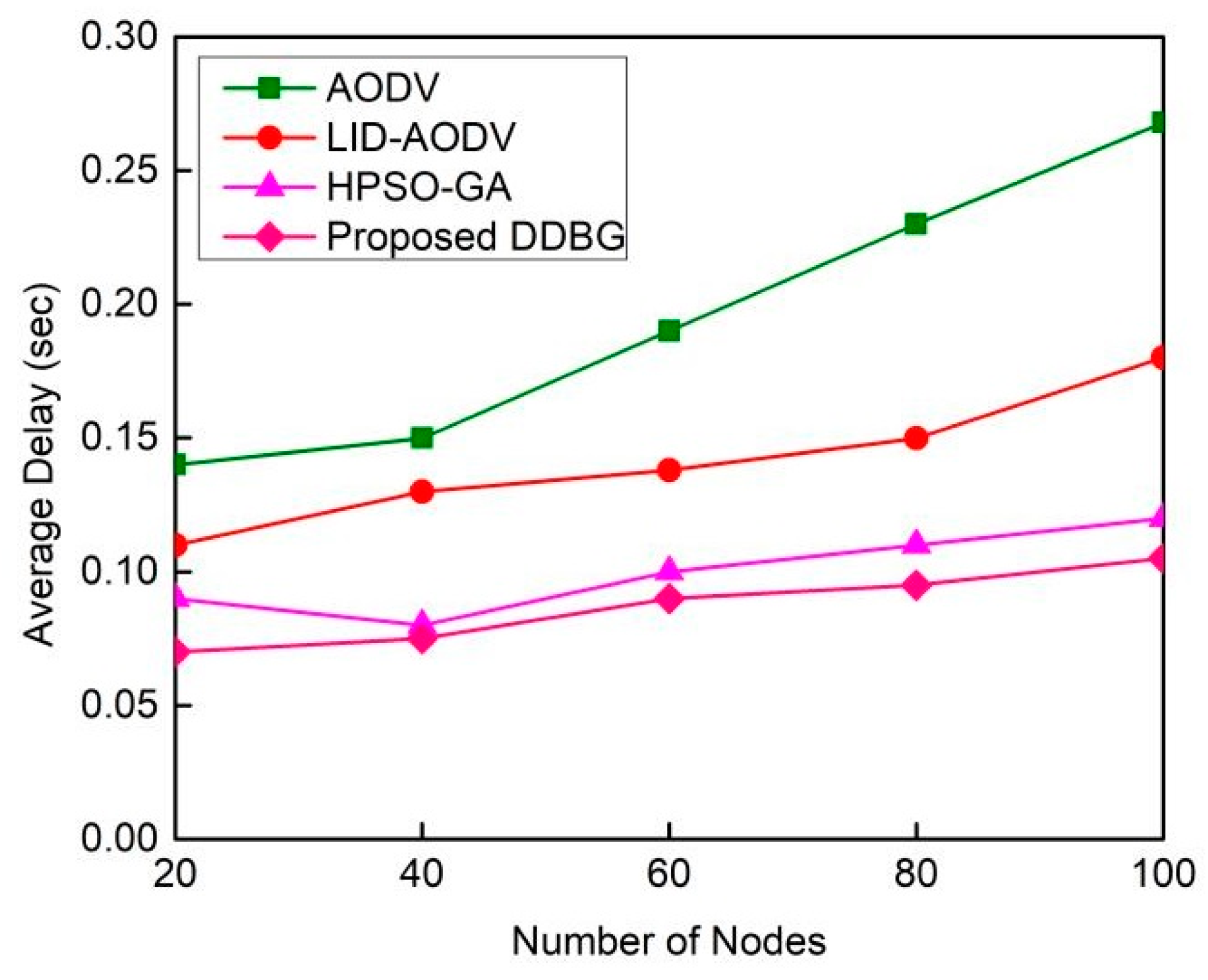 Futureinternet 11 00061 g008