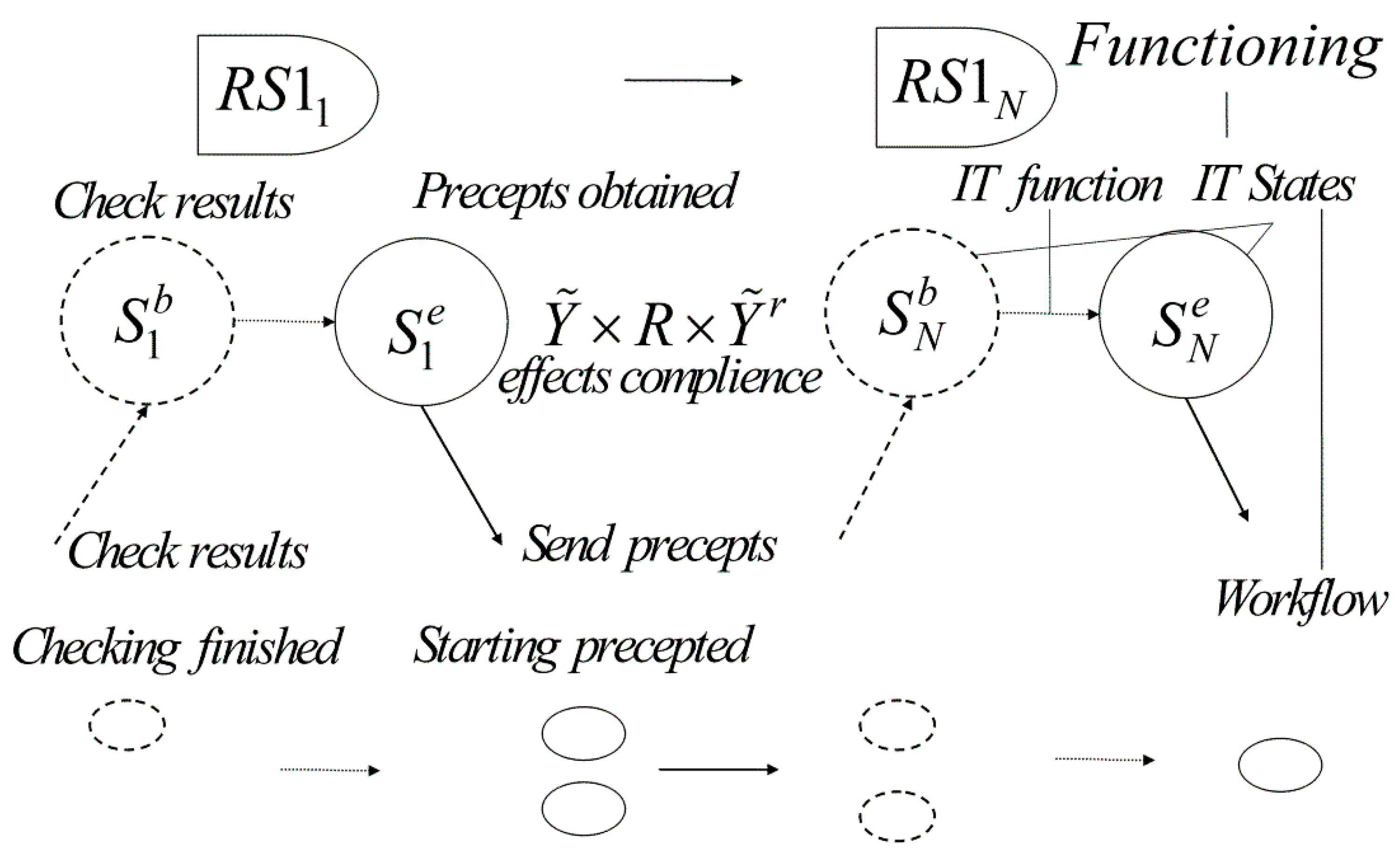 Futureinternet 11 00062 g005