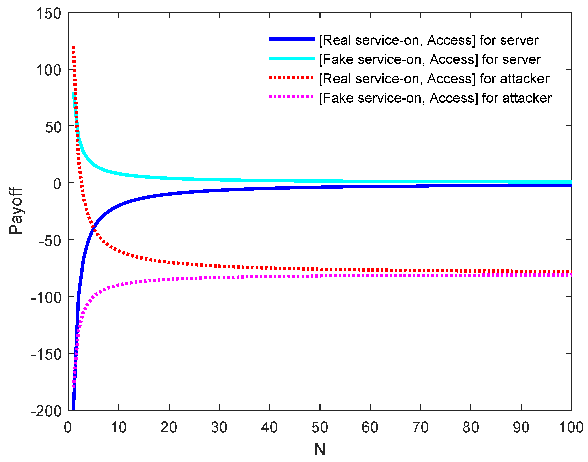 Futureinternet 11 00065 g011 550