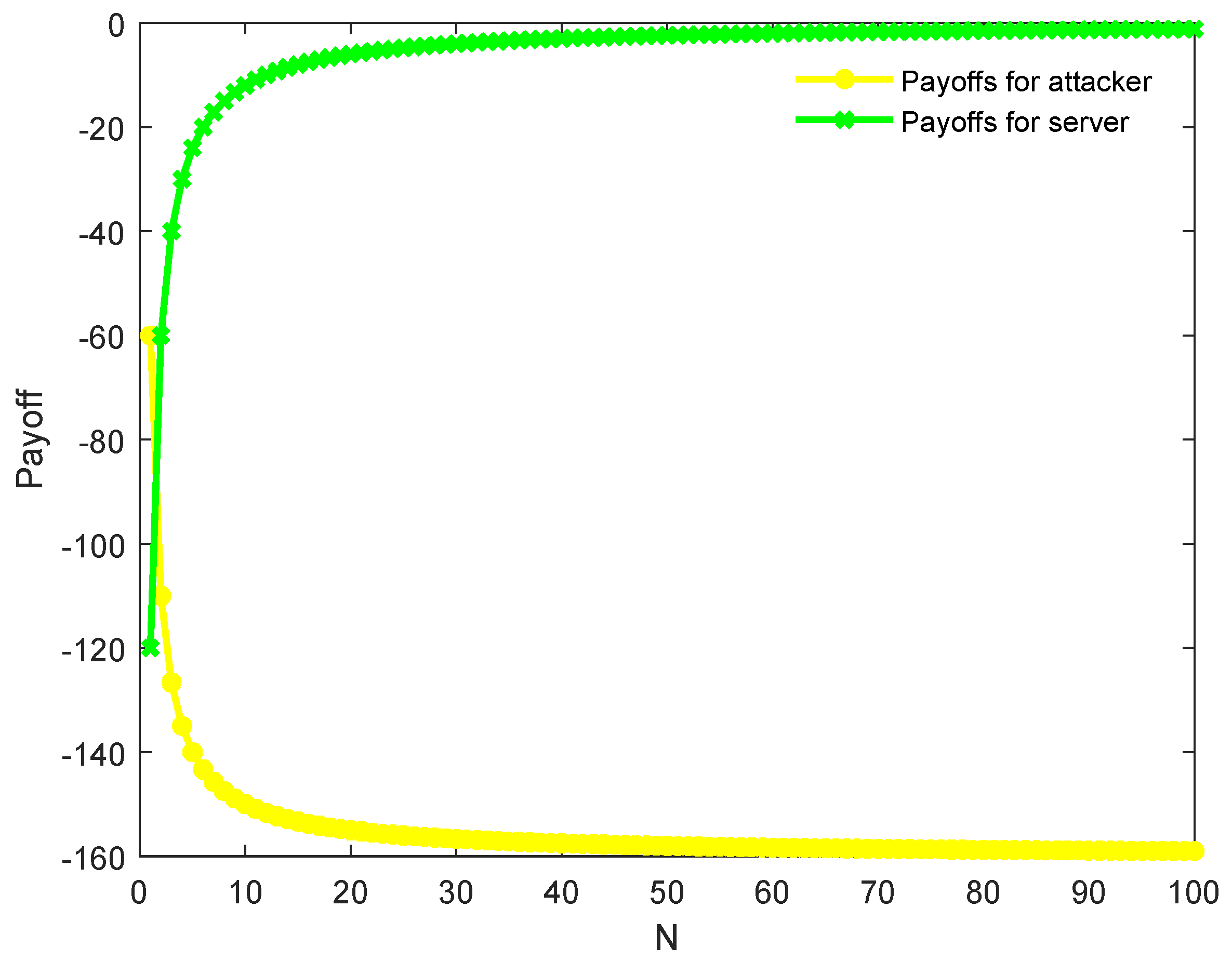 Futureinternet 11 00065 g012 550