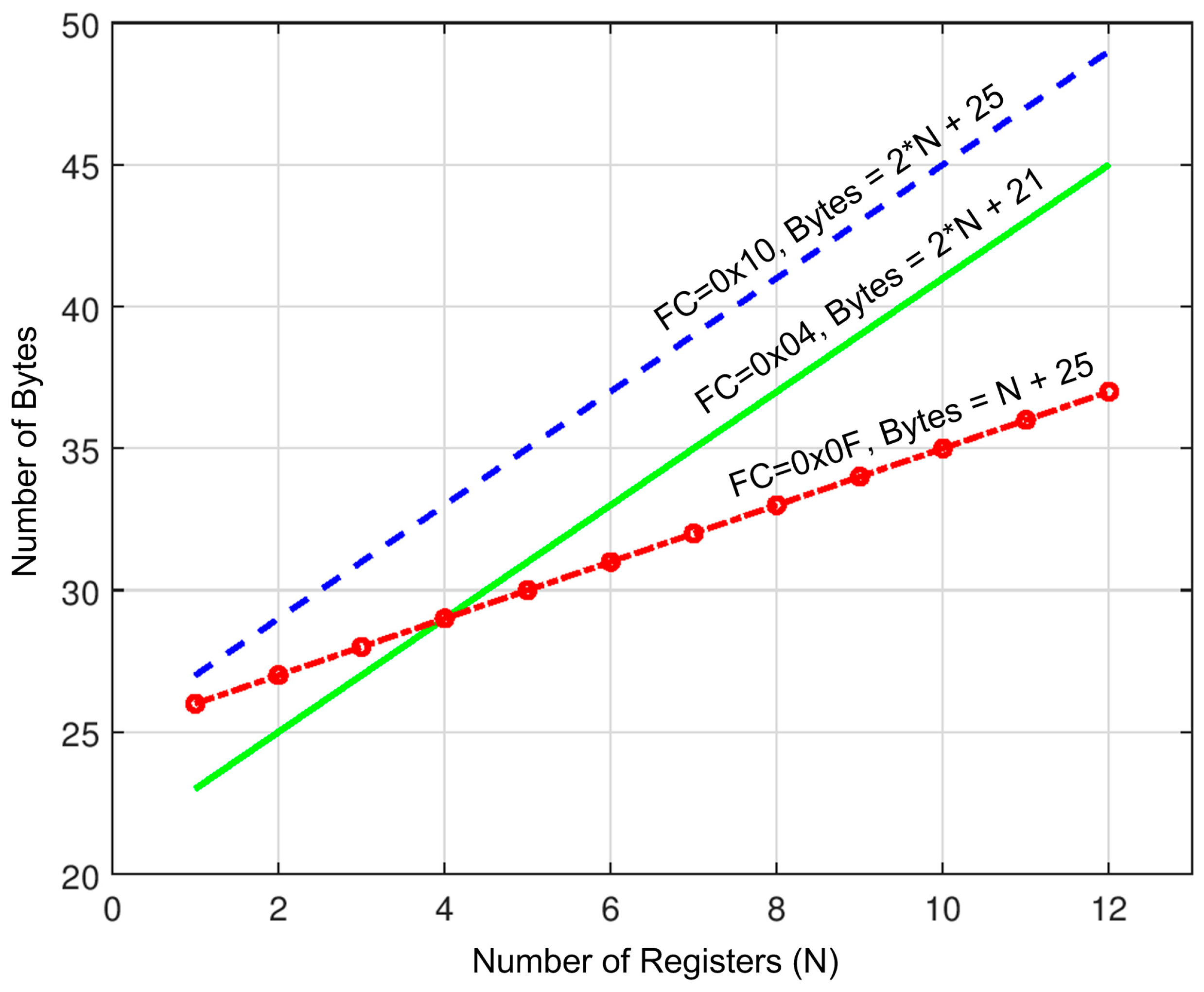 Futureinternet 11 00066 g002 Futureinternet 11 00066 g002
