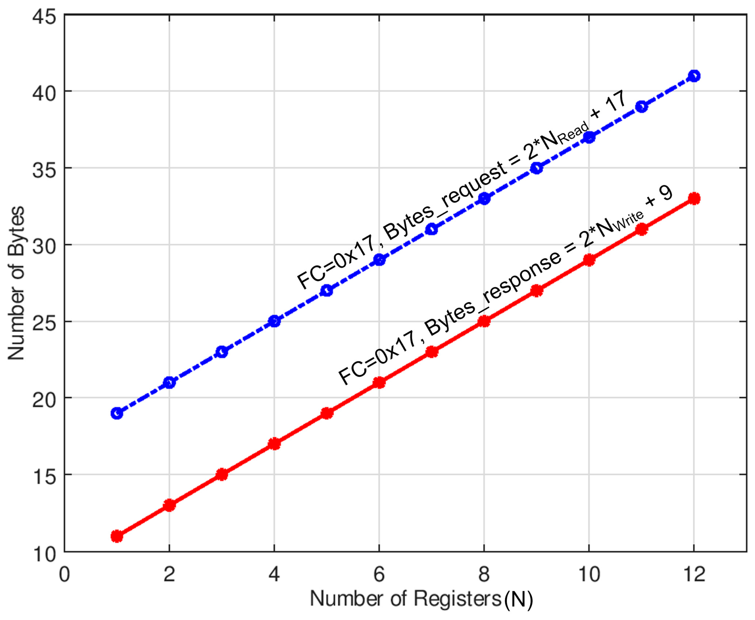 Futureinternet 11 00066 g003 Futureinternet 11 00066 g003
