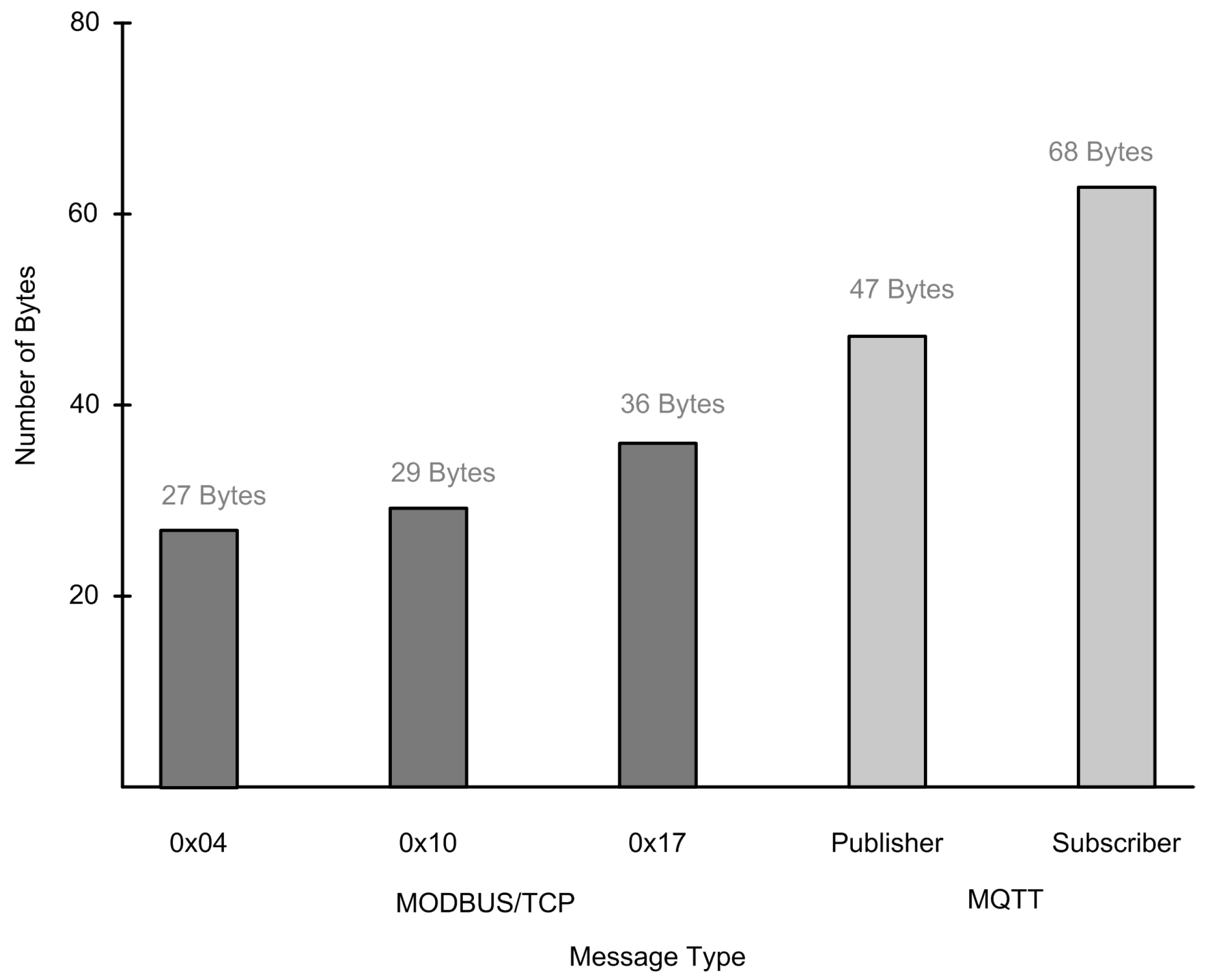 Futureinternet 11 00066 g007 Futureinternet 11 00066 g007