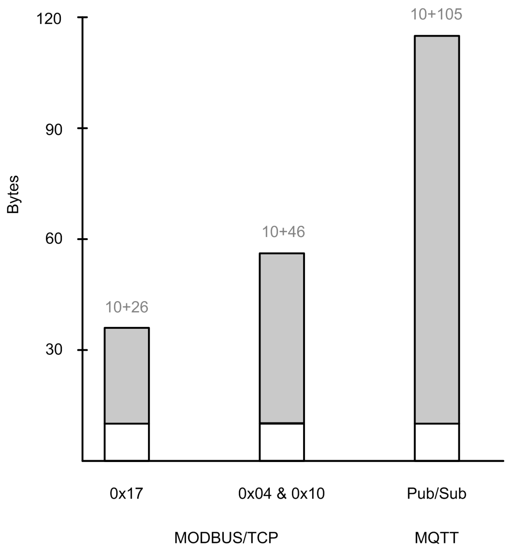 Futureinternet 11 00066 g008 Futureinternet 11 00066 g008
