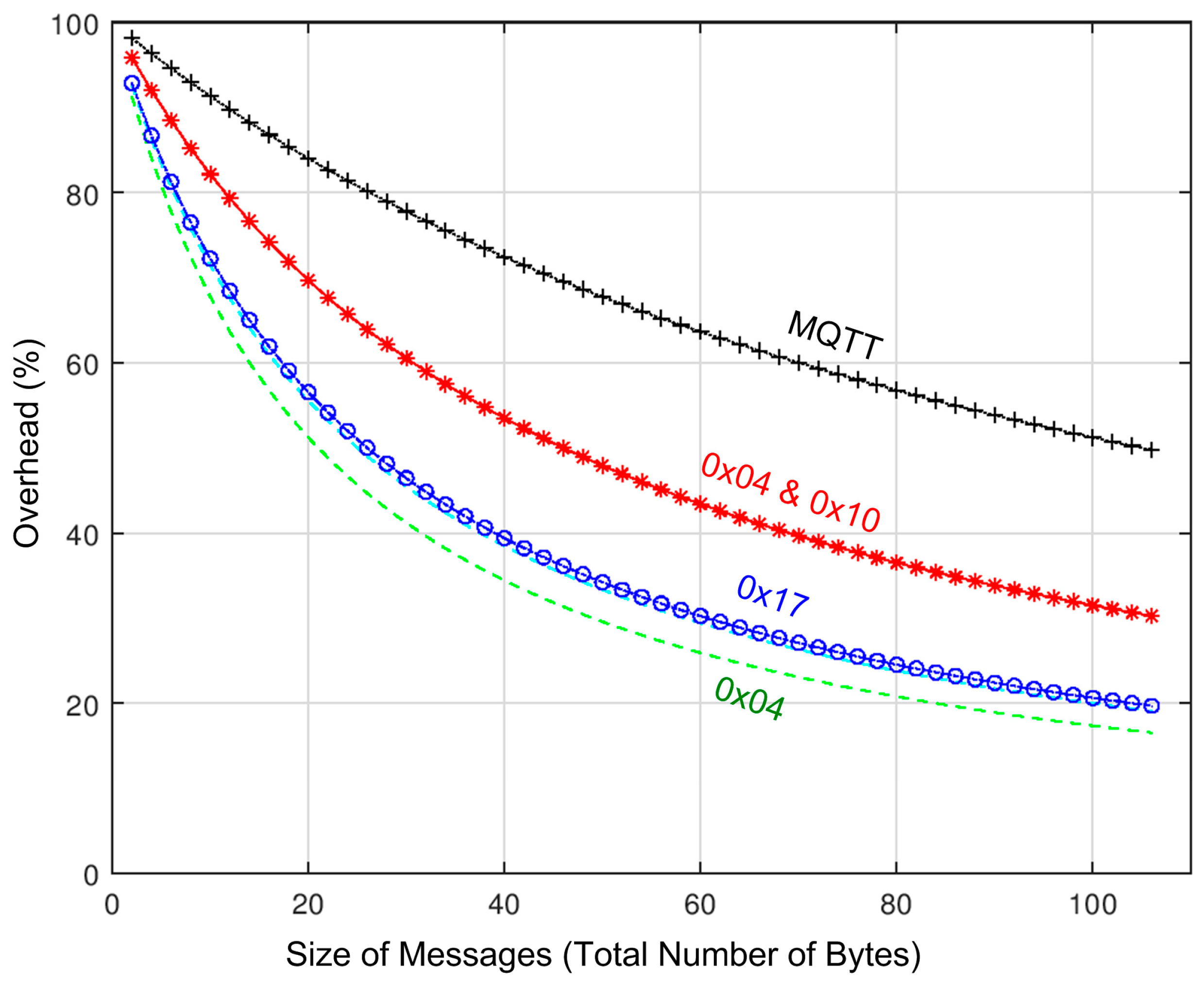 Futureinternet 11 00066 g009 Futureinternet 11 00066 g009