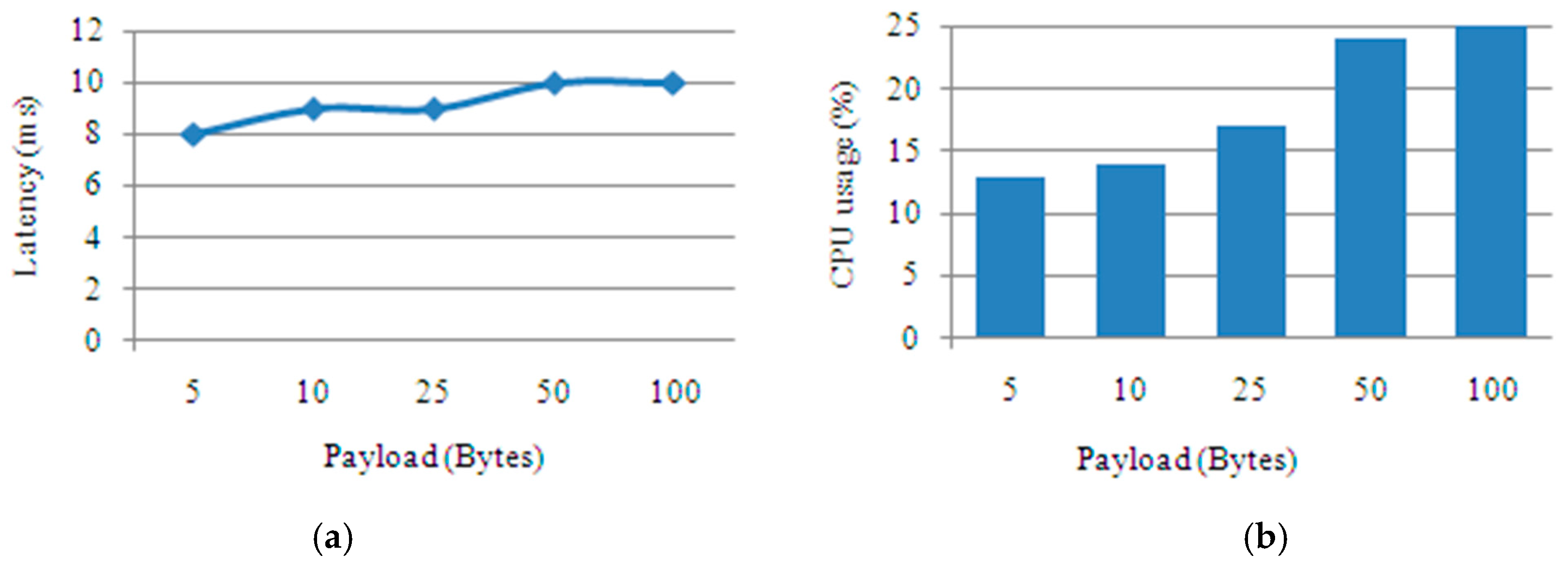 Futureinternet 11 00066 g010 Futureinternet 11 00066 g010