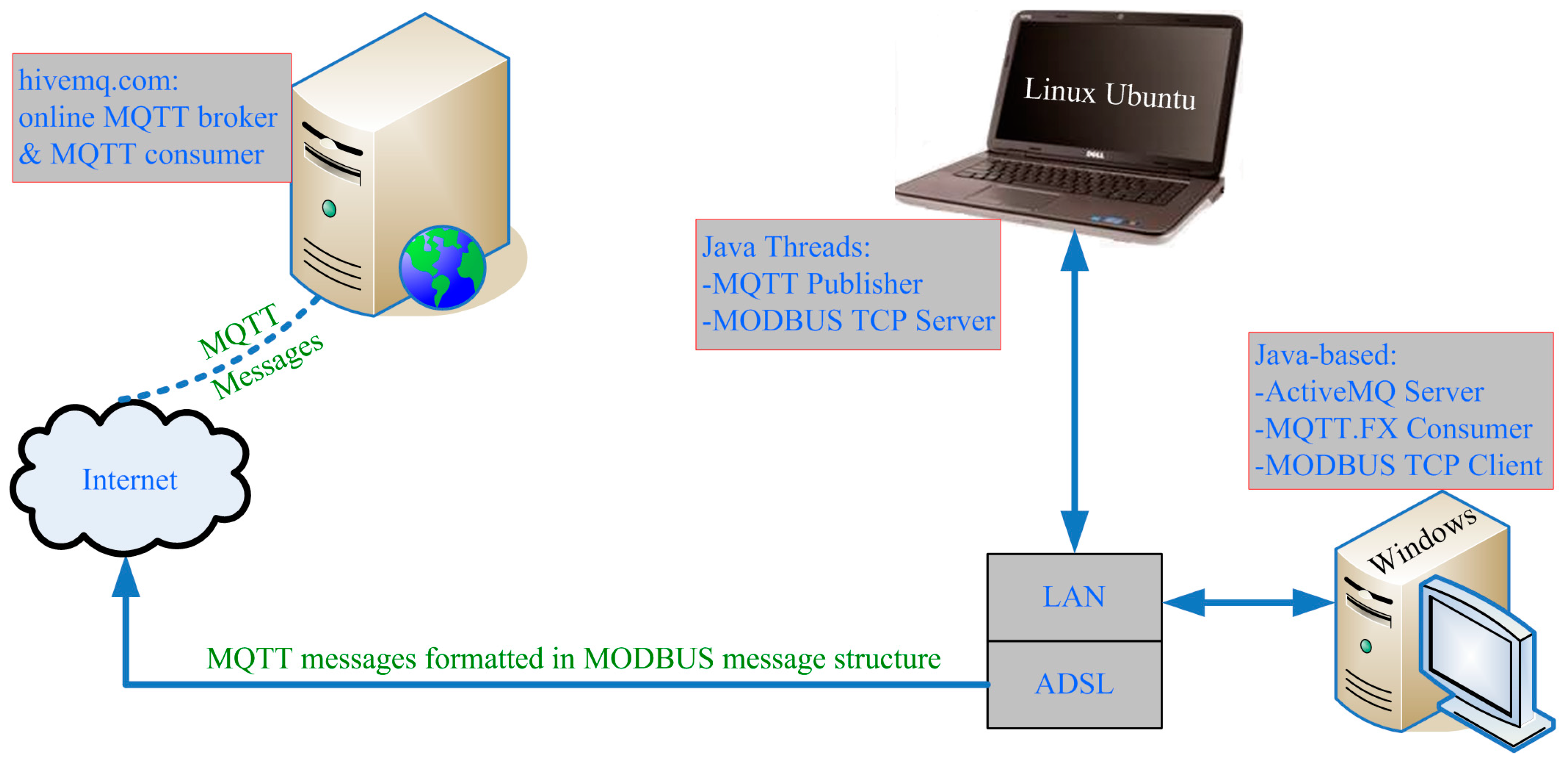 Futureinternet 11 00066 g011 Futureinternet 11 00066 g011