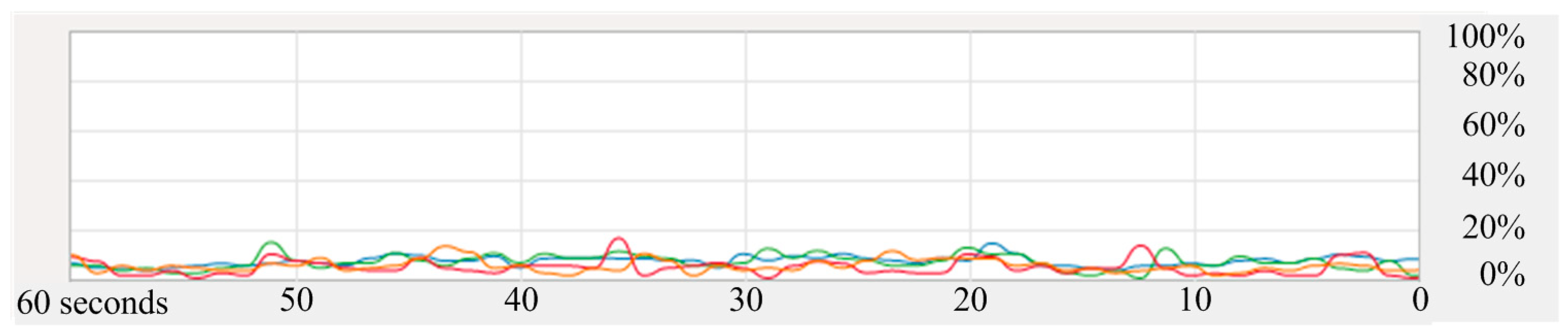 Futureinternet 11 00066 g012 Futureinternet 11 00066 g012