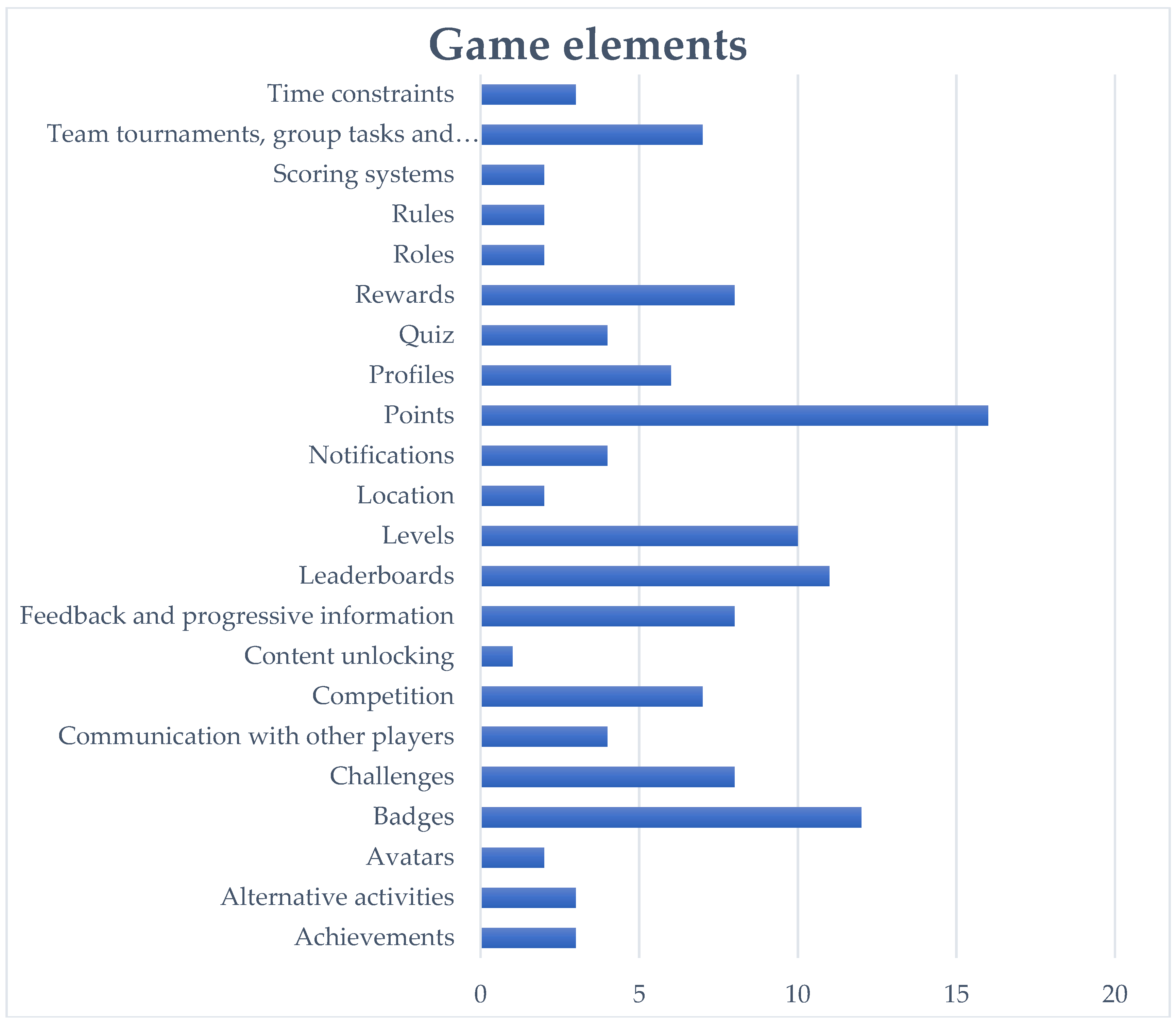 Futureinternet 11 00067 g001