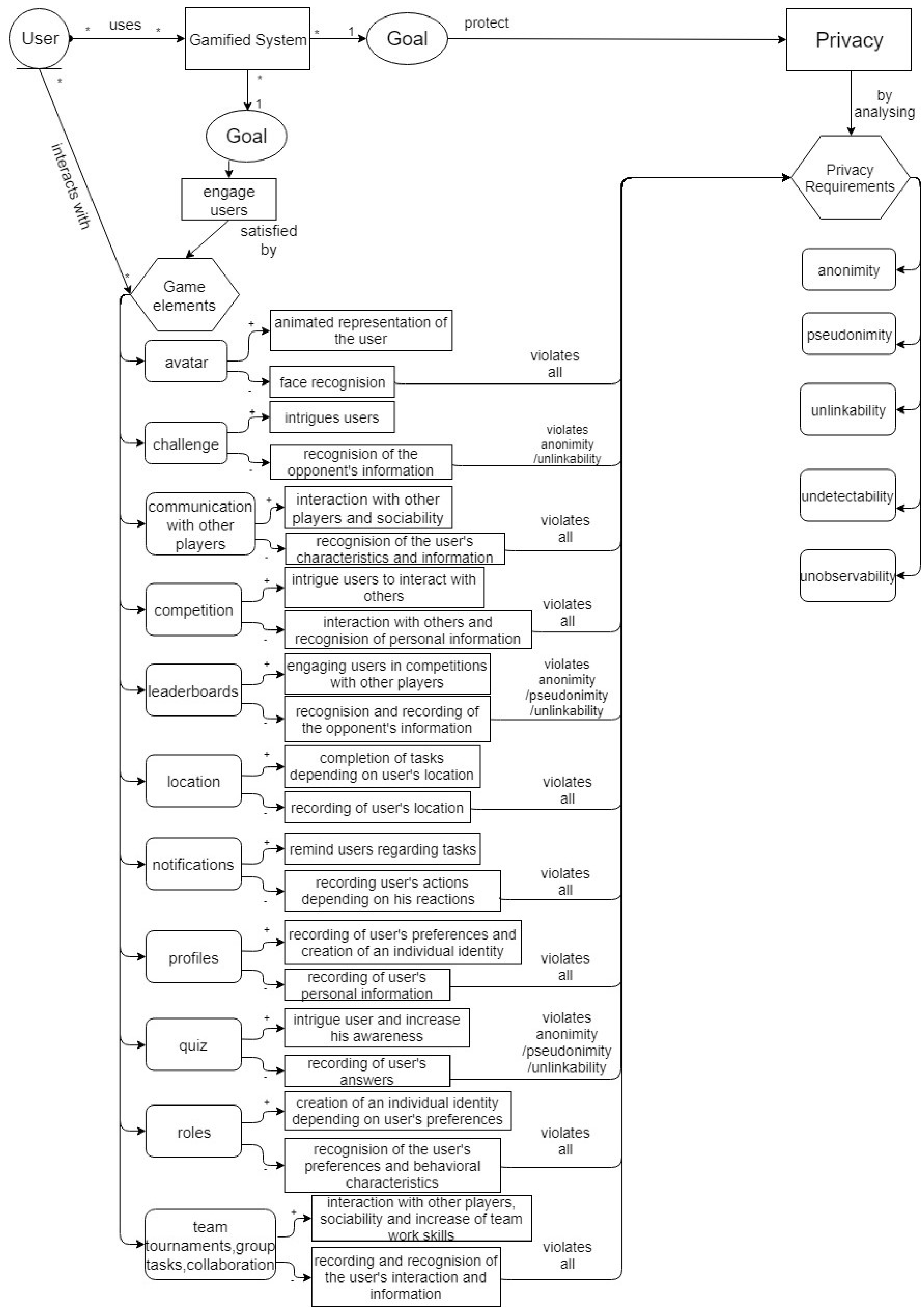 Futureinternet 11 00067 g002