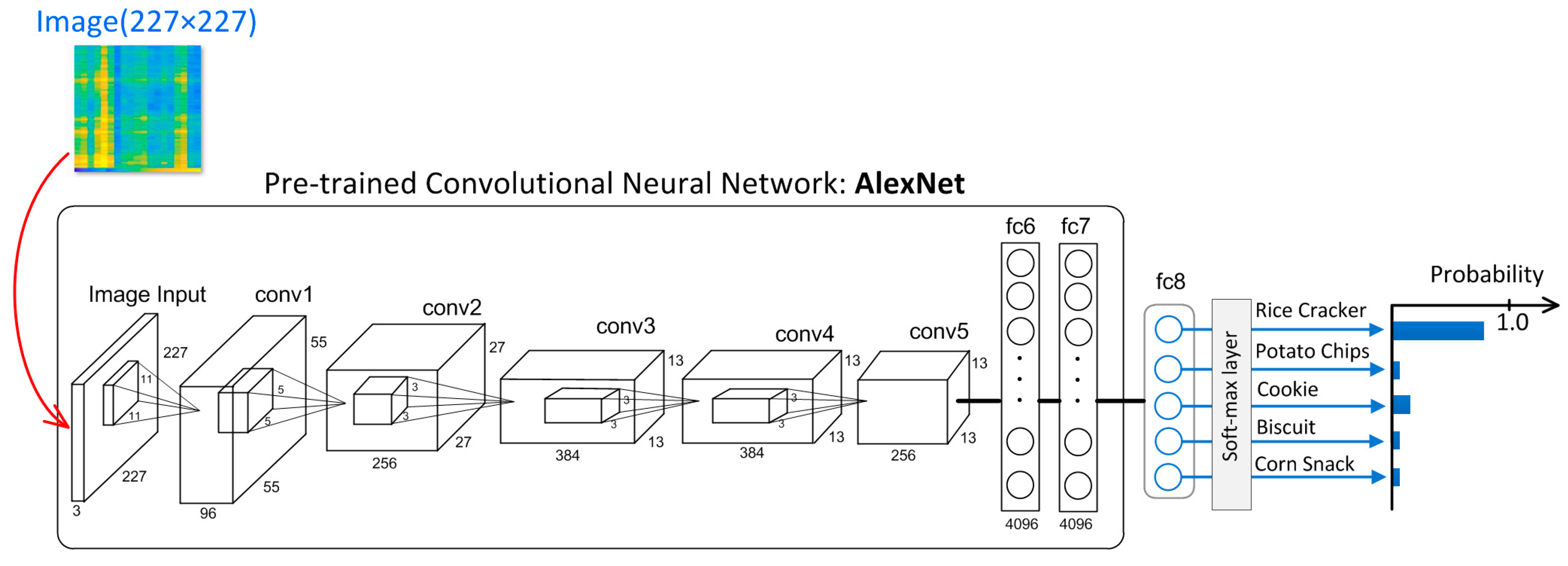 Futureinternet 11 00068 g015