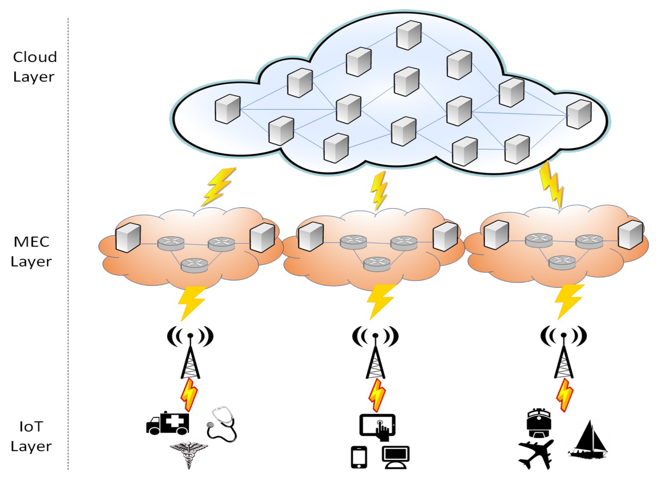 Futureinternet 11 00069 g001