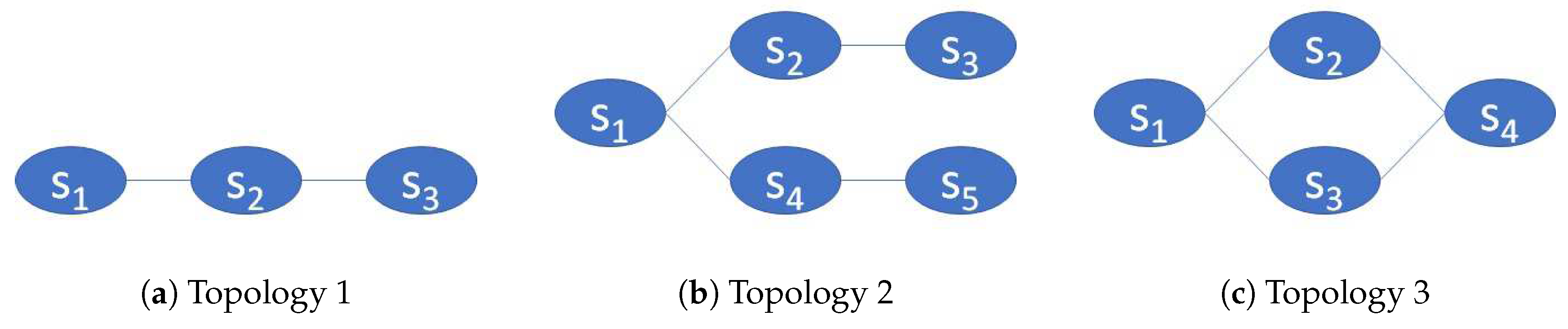 Futureinternet 11 00069 g002