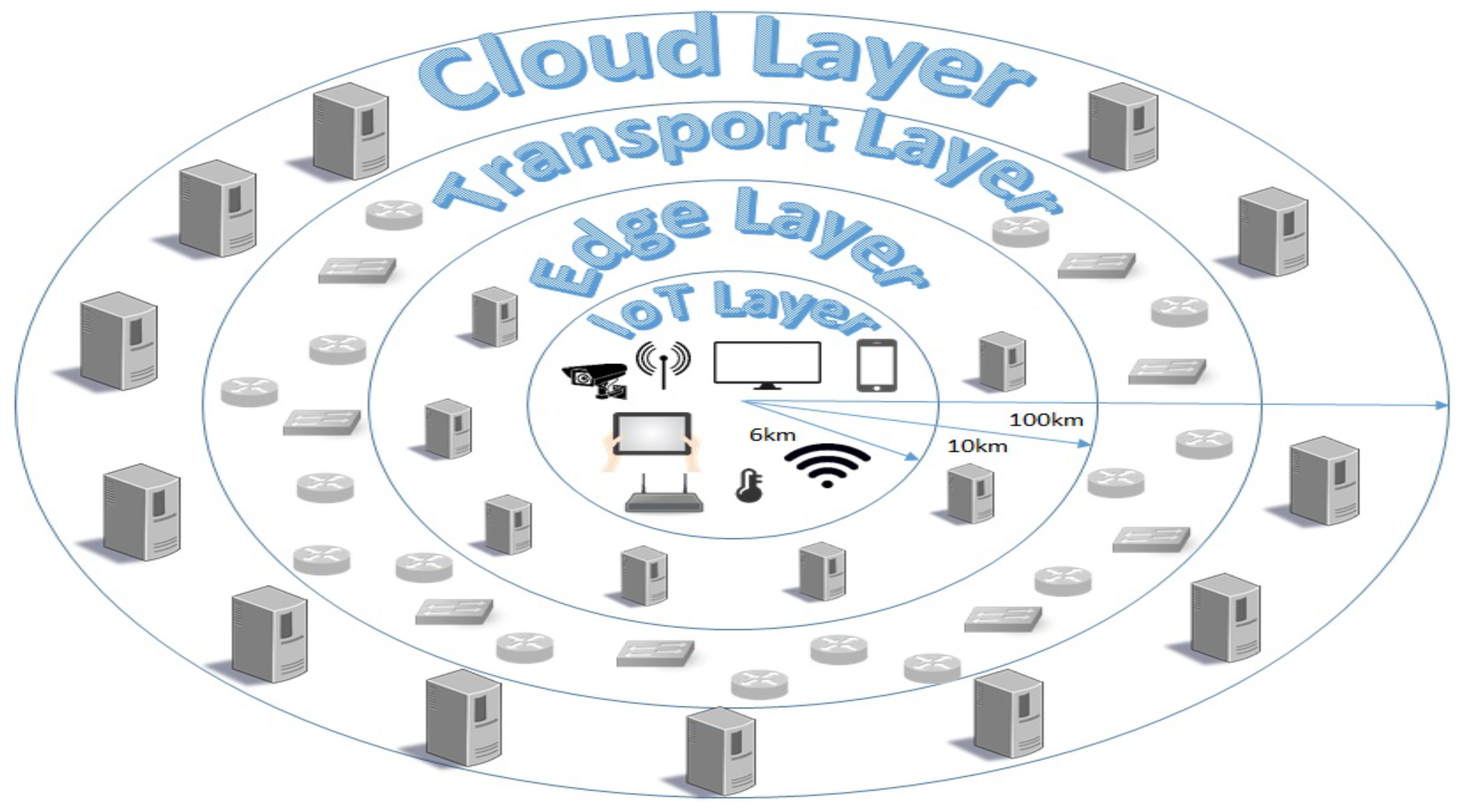 Futureinternet 11 00069 g004