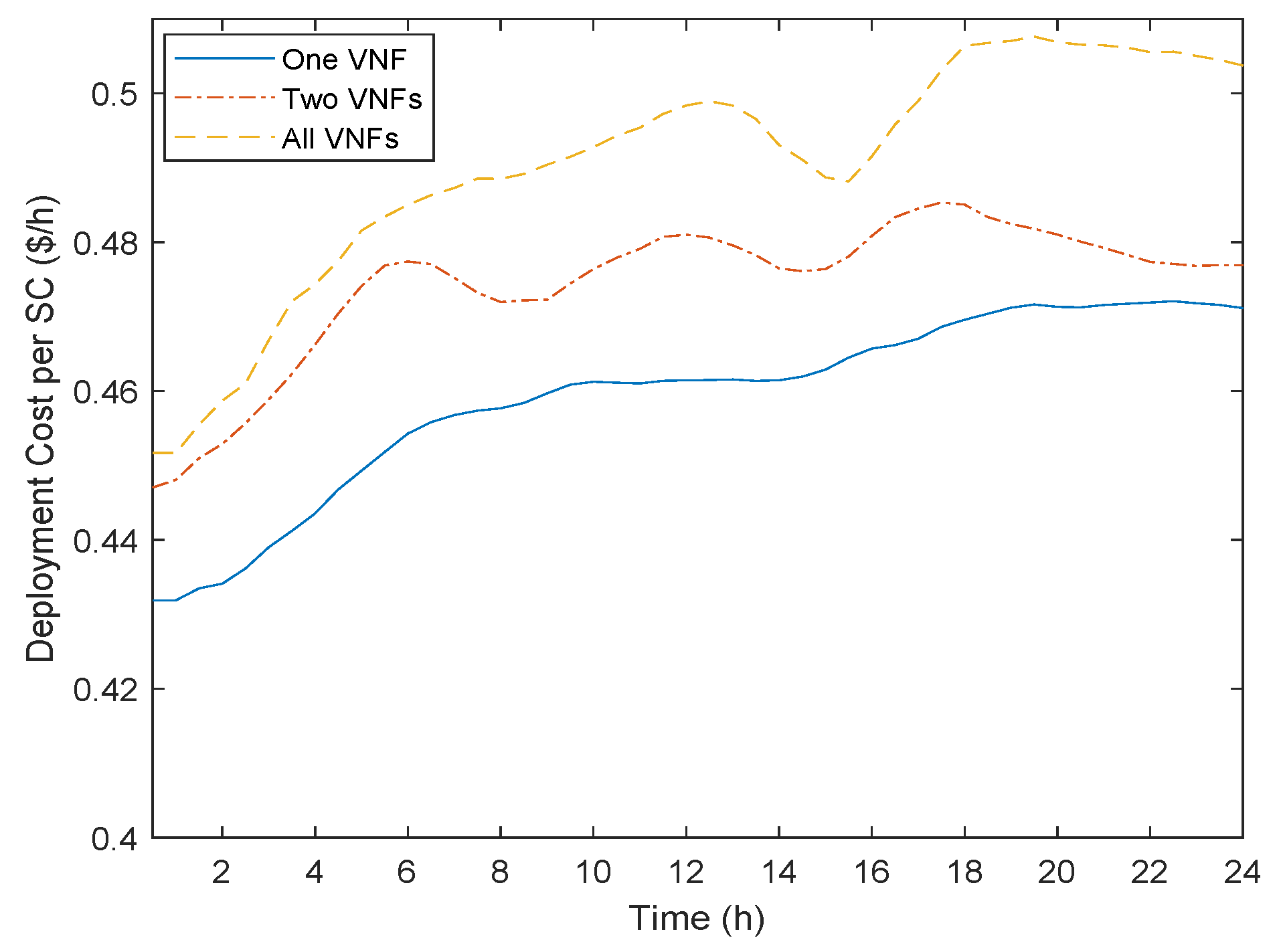 Futureinternet 11 00069 g006