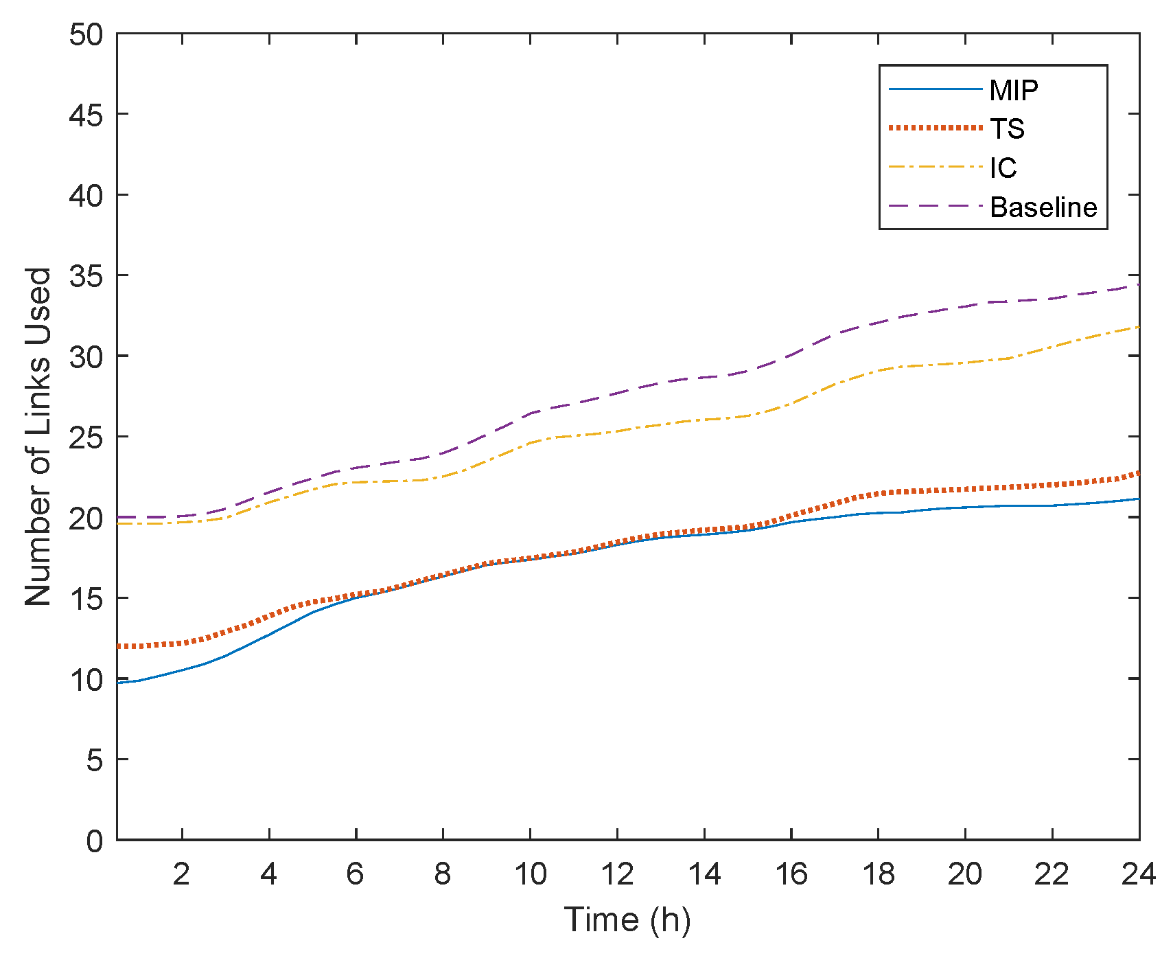 Futureinternet 11 00069 g011