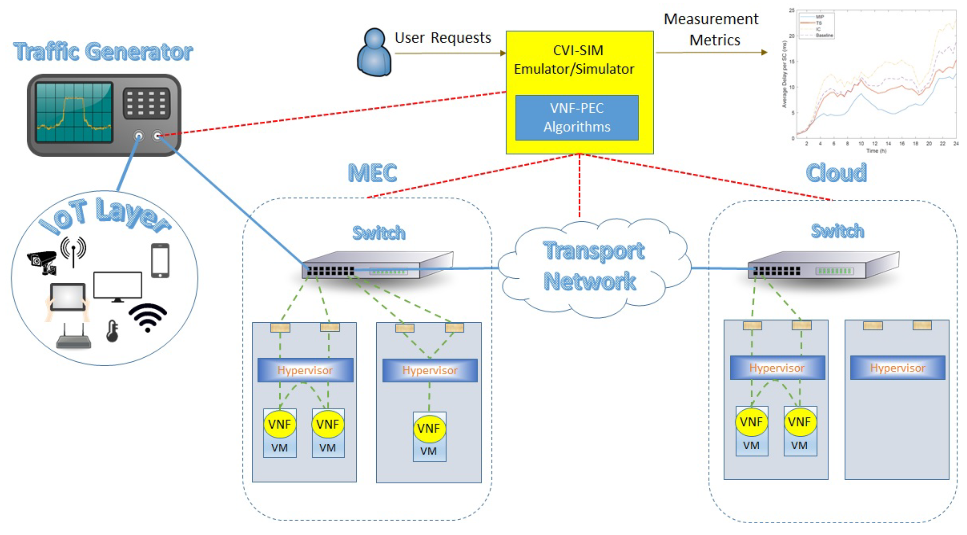 Futureinternet 11 00069 g015