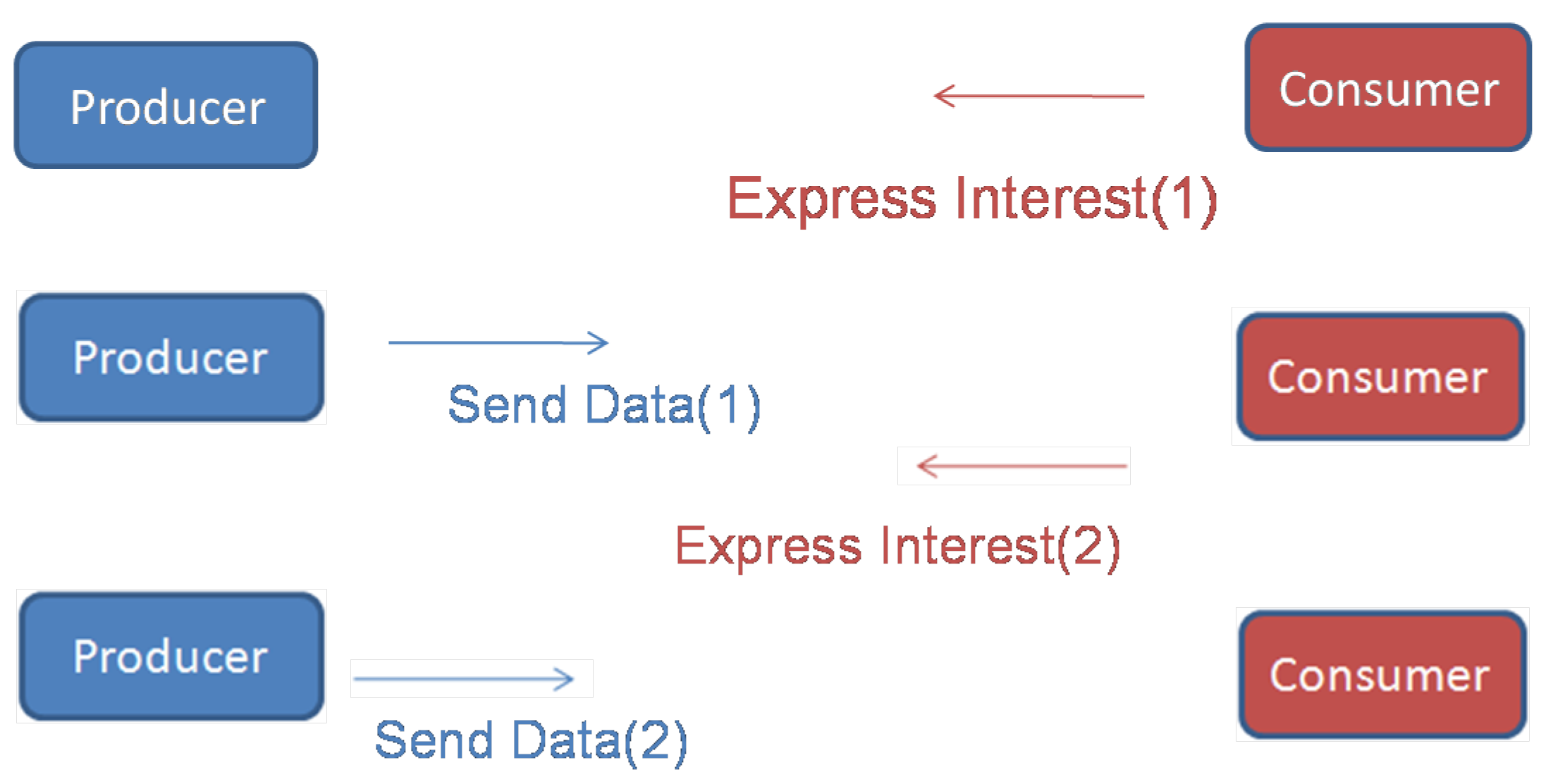 Futureinternet 11 00074 g002 550