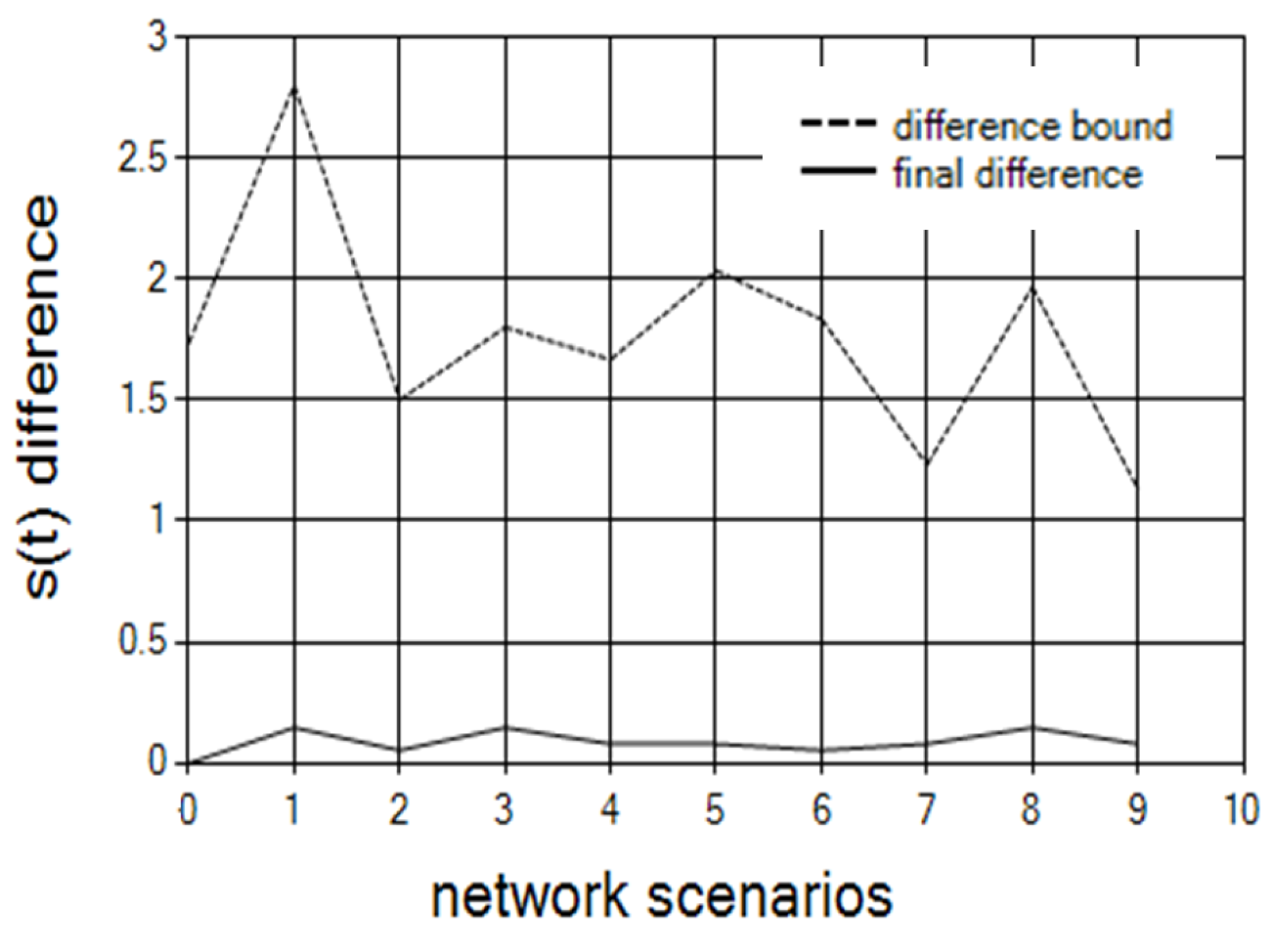 Futureinternet 11 00075 g006