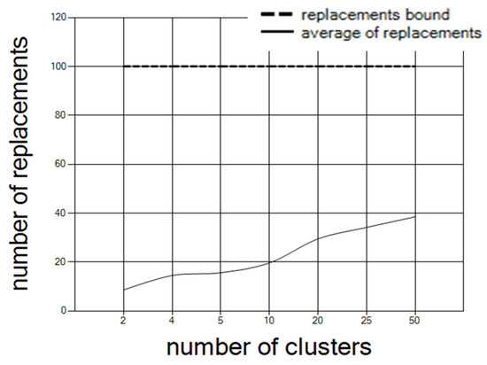 Dynamic SDN Controller Load Balancing
