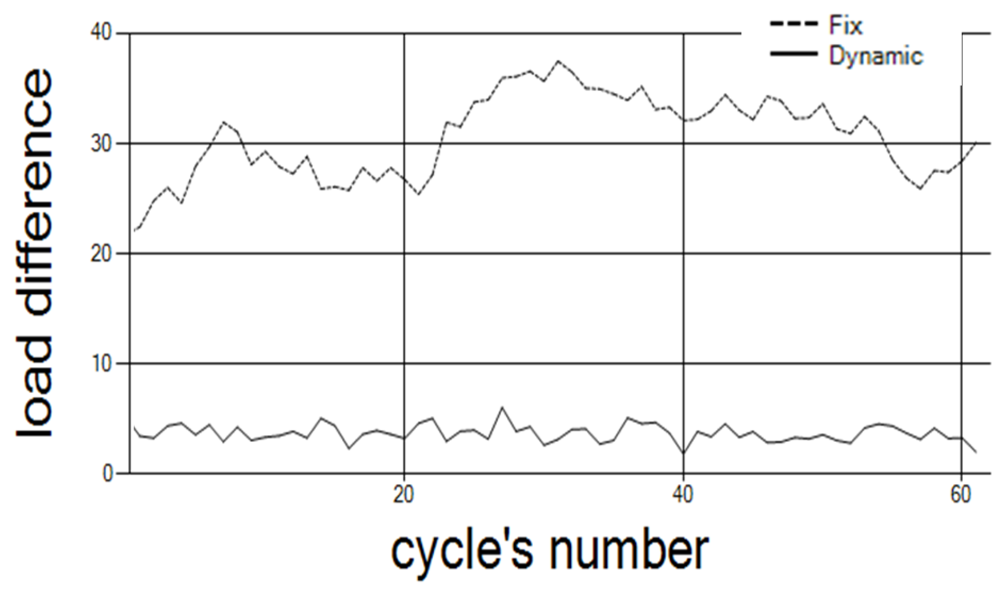 Futureinternet 11 00075 g012