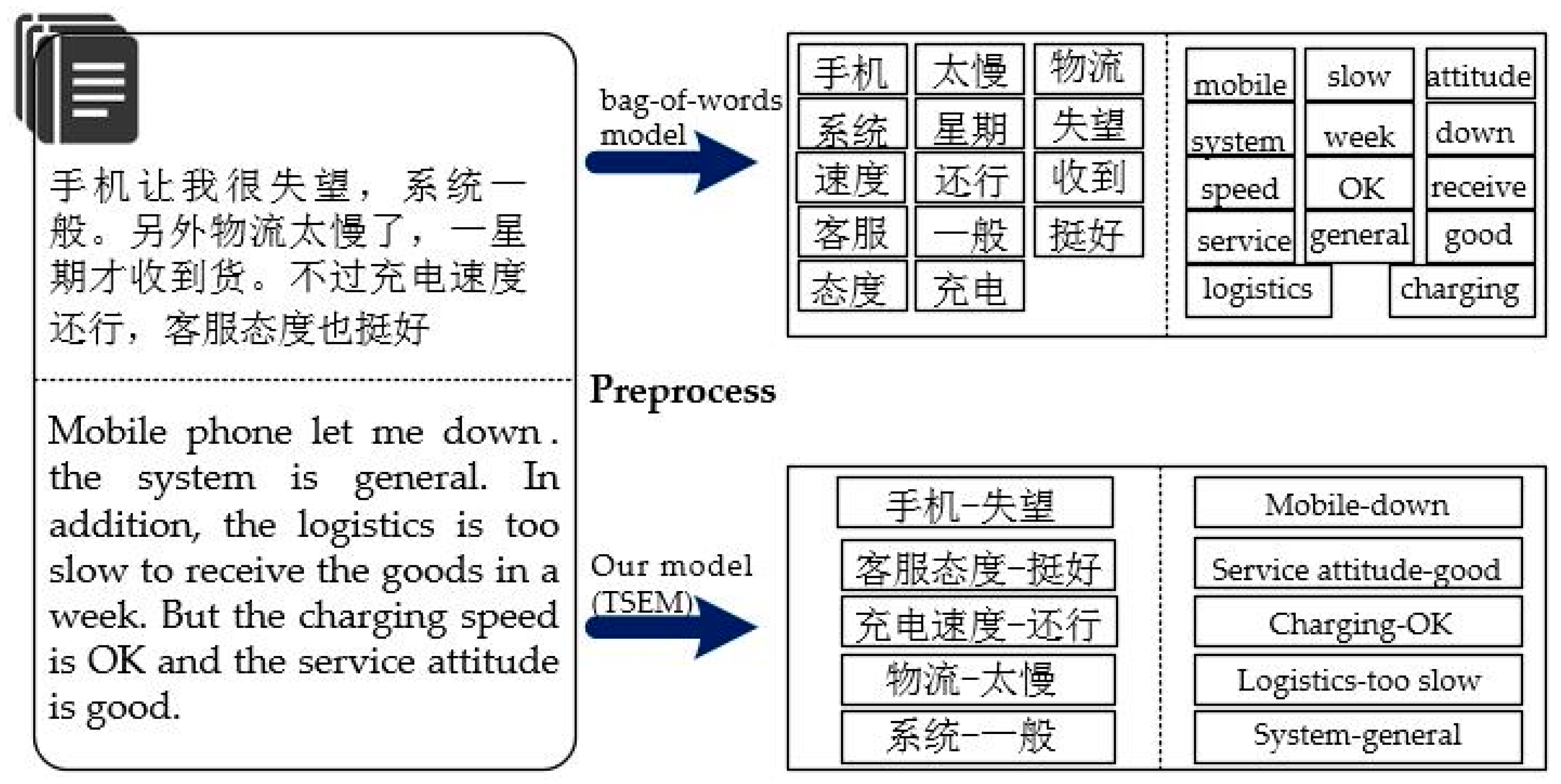 Futureinternet 11 00079 g003 550
