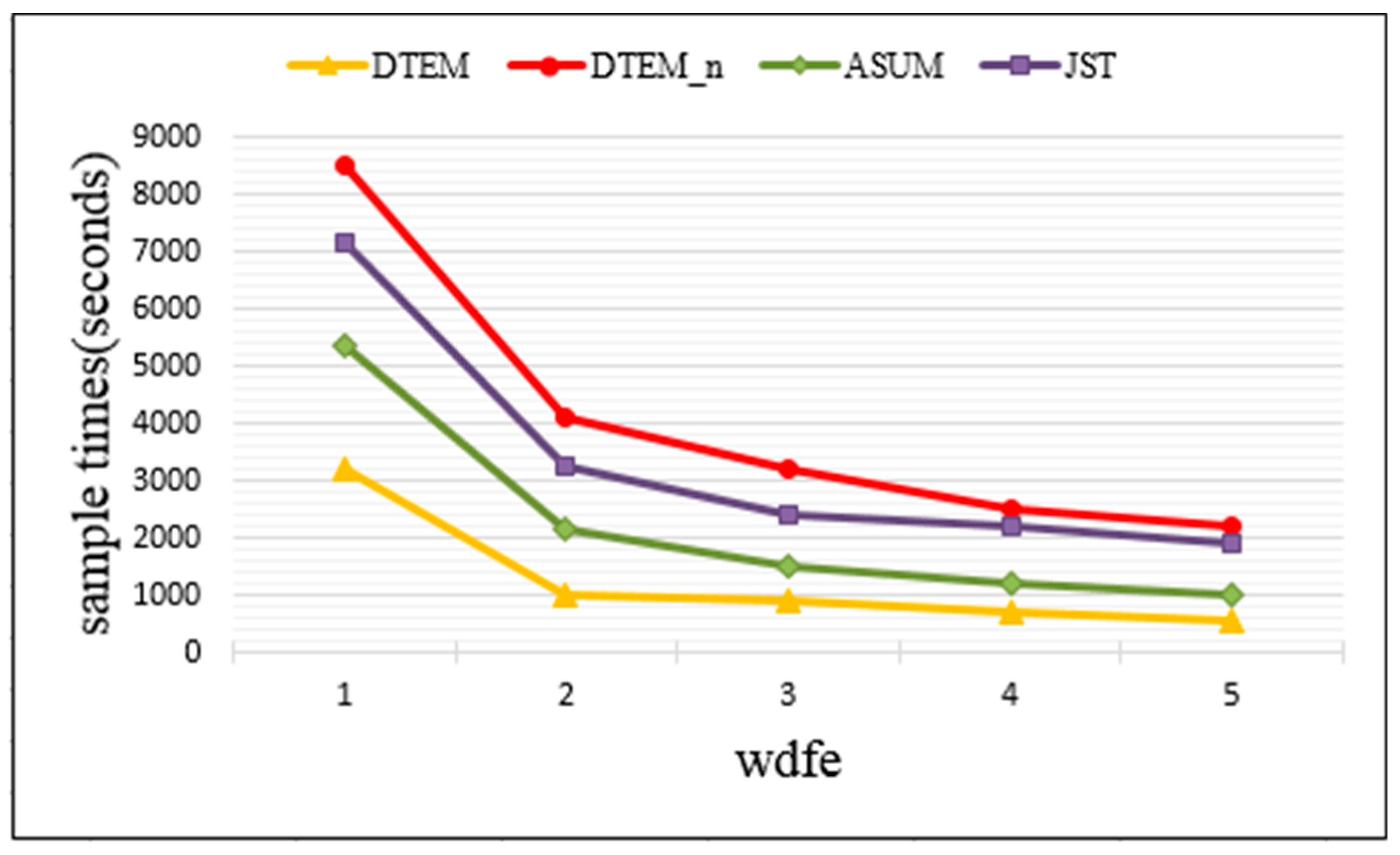 Futureinternet 11 00079 g006 550