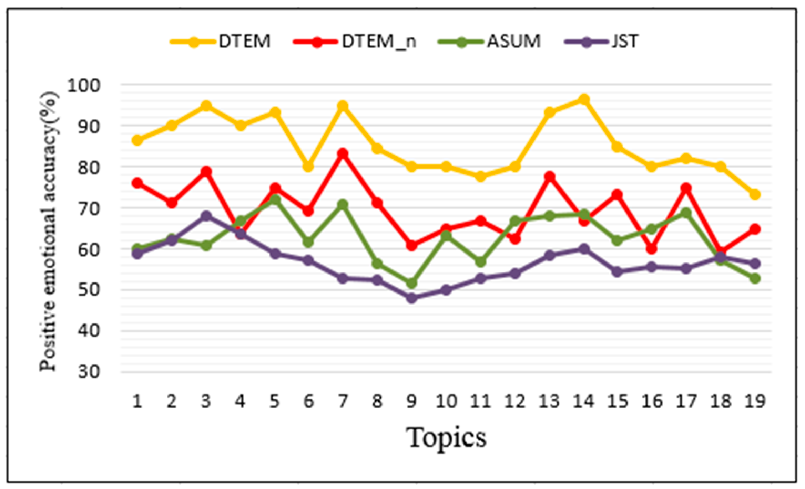 Futureinternet 11 00079 g007 550