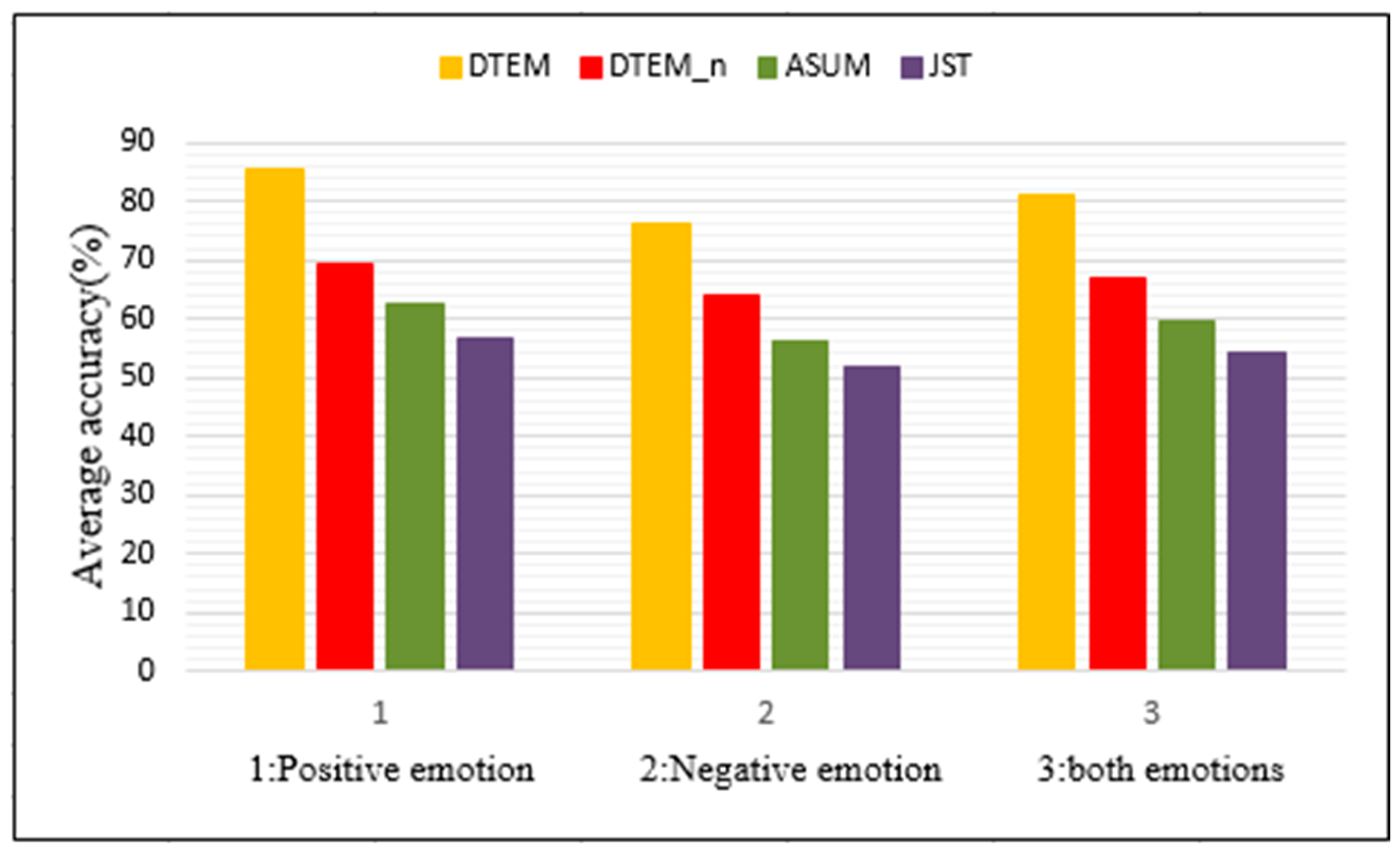 Futureinternet 11 00079 g009 550