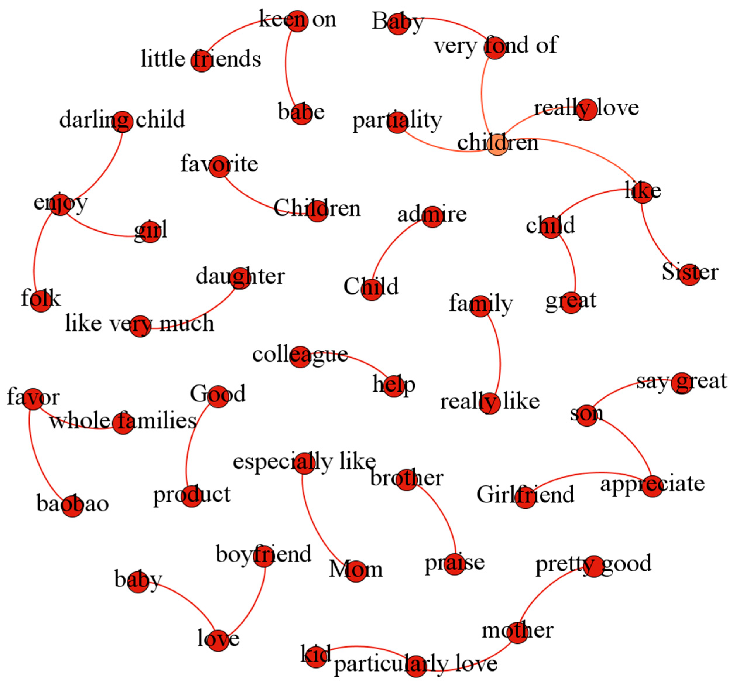 Futureinternet 11 00079 g010 550