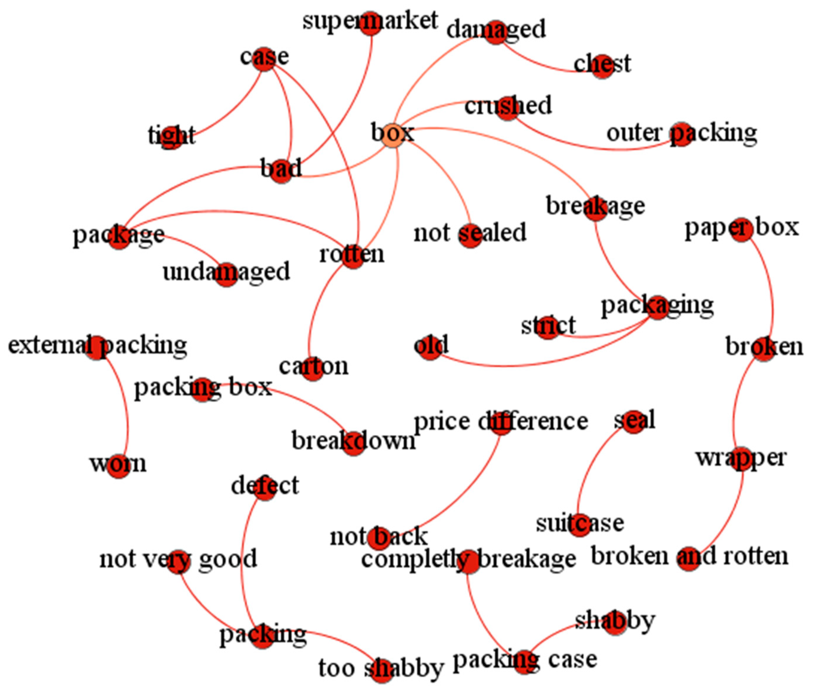 Futureinternet 11 00079 g011 550