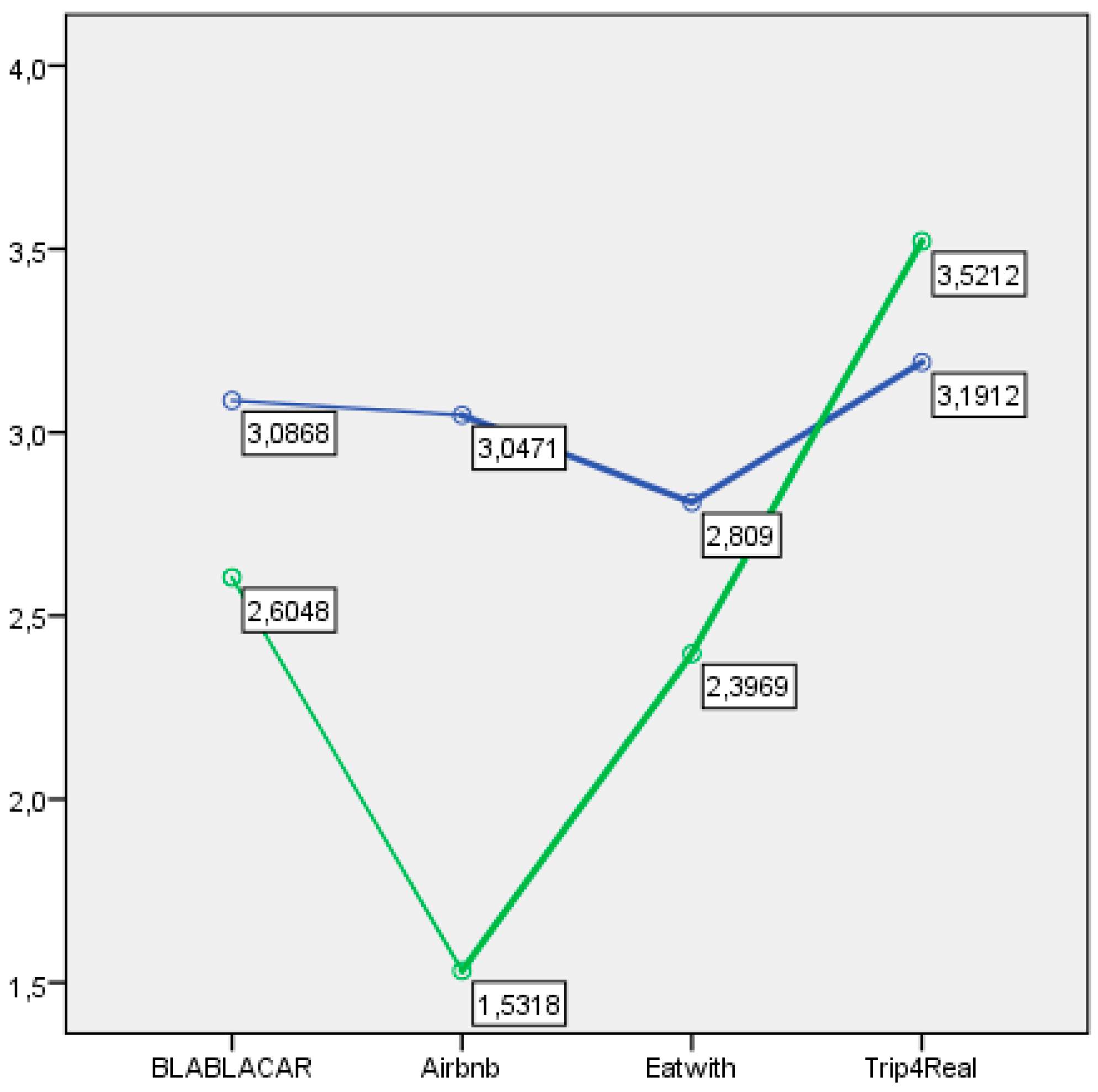 Futureinternet 11 00080 g001