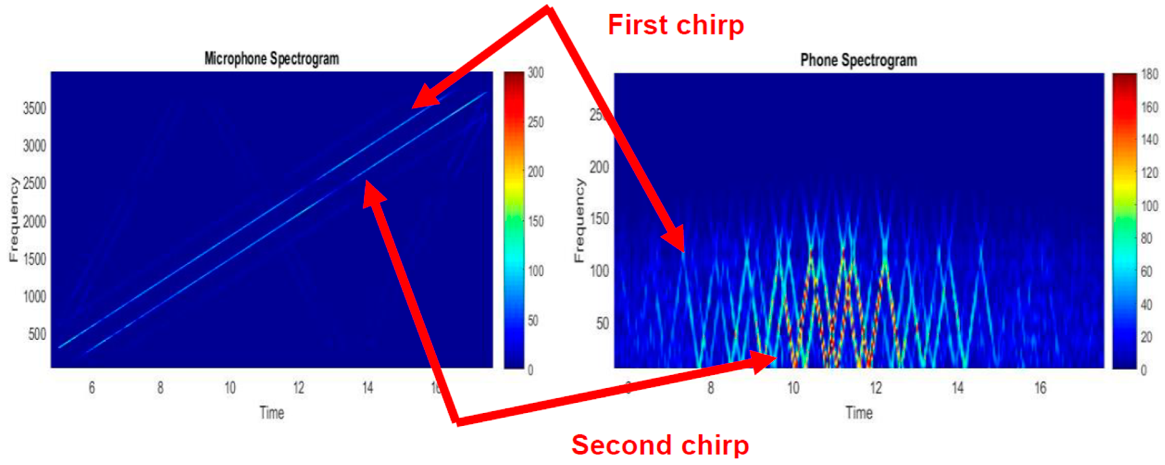 Futureinternet 11 00081 g005 550