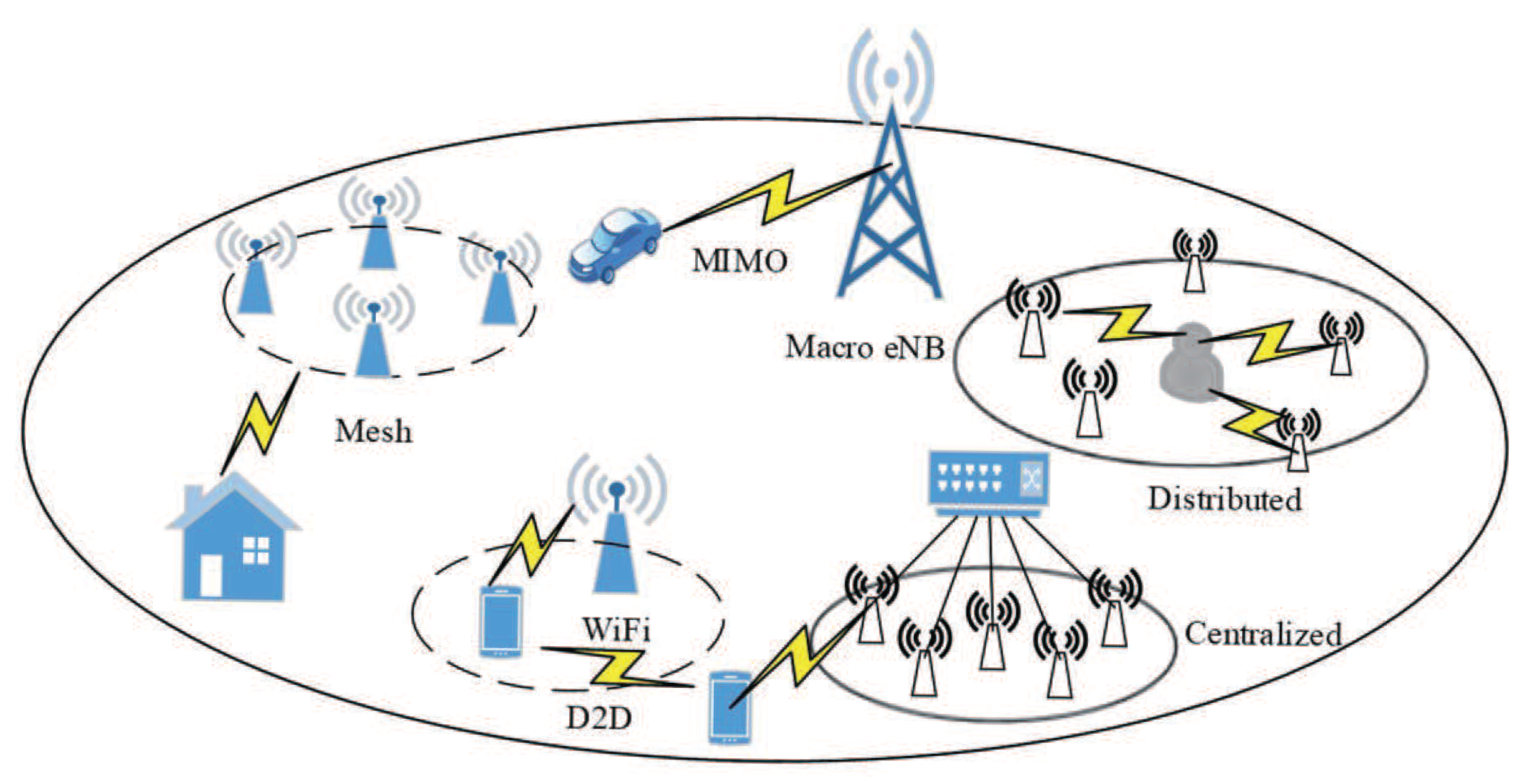 Futureinternet 11 00085 g001