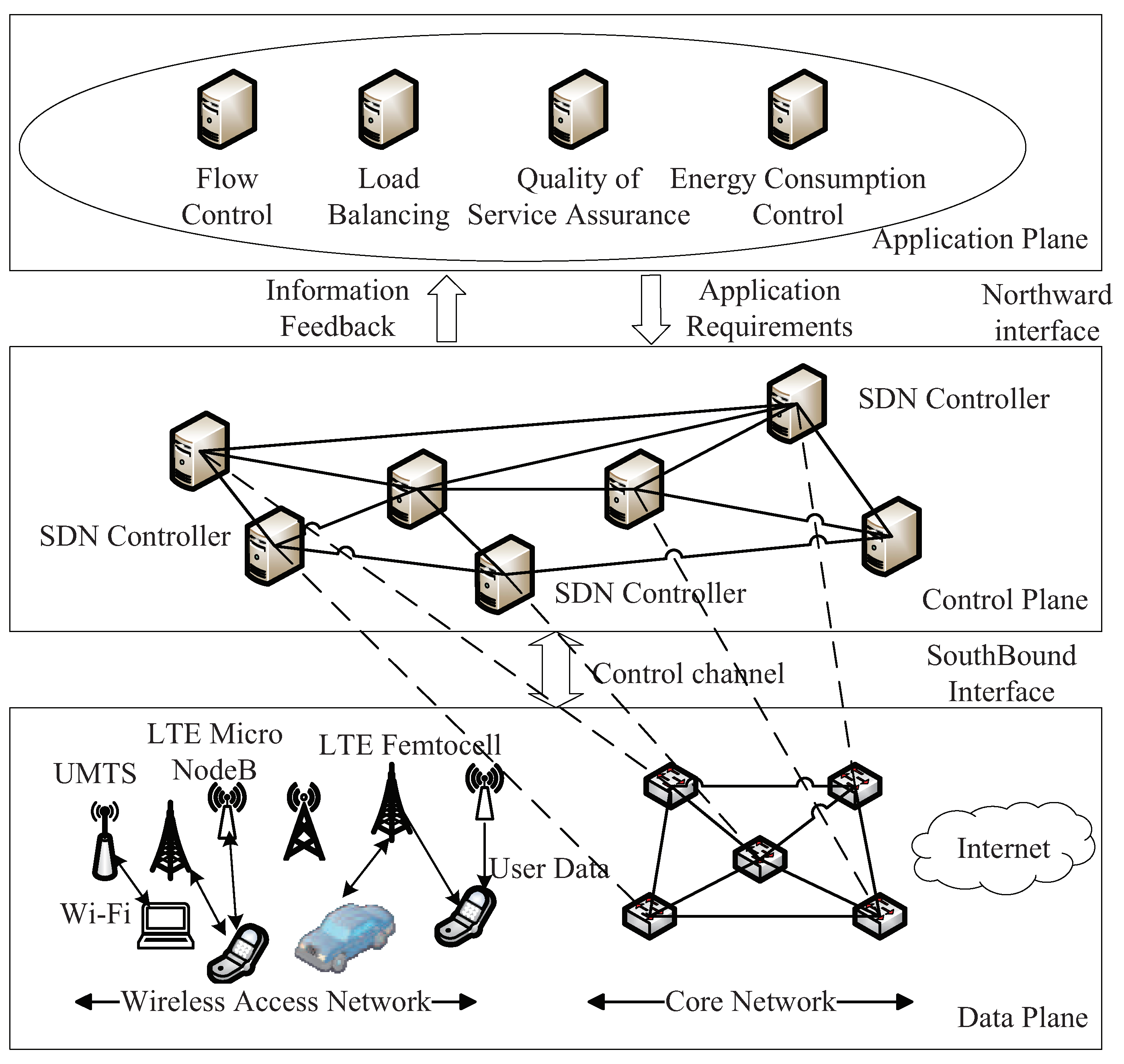Futureinternet 11 00085 g002