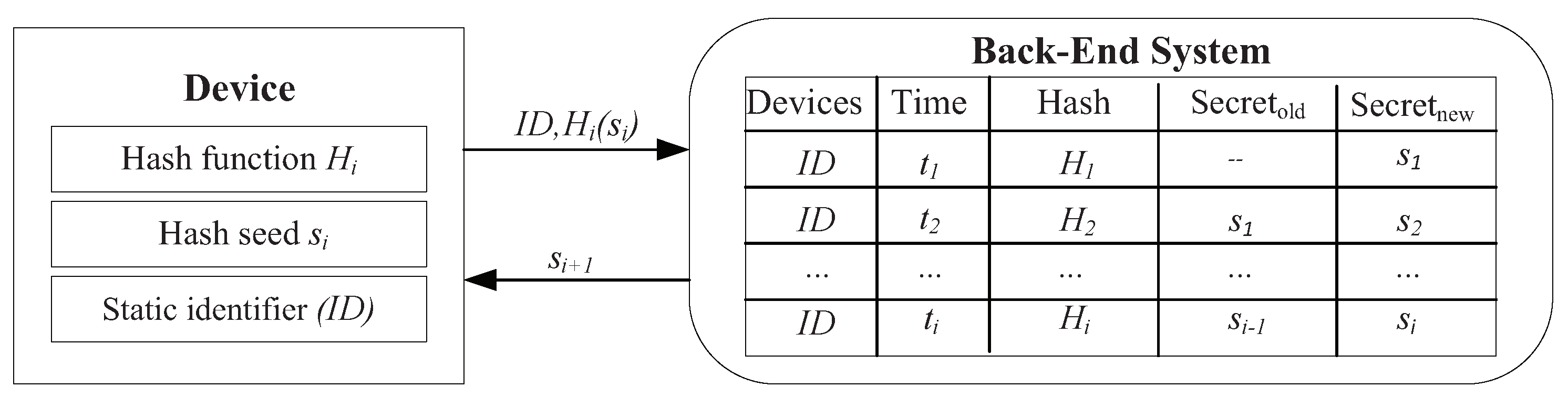 Futureinternet 11 00085 g003