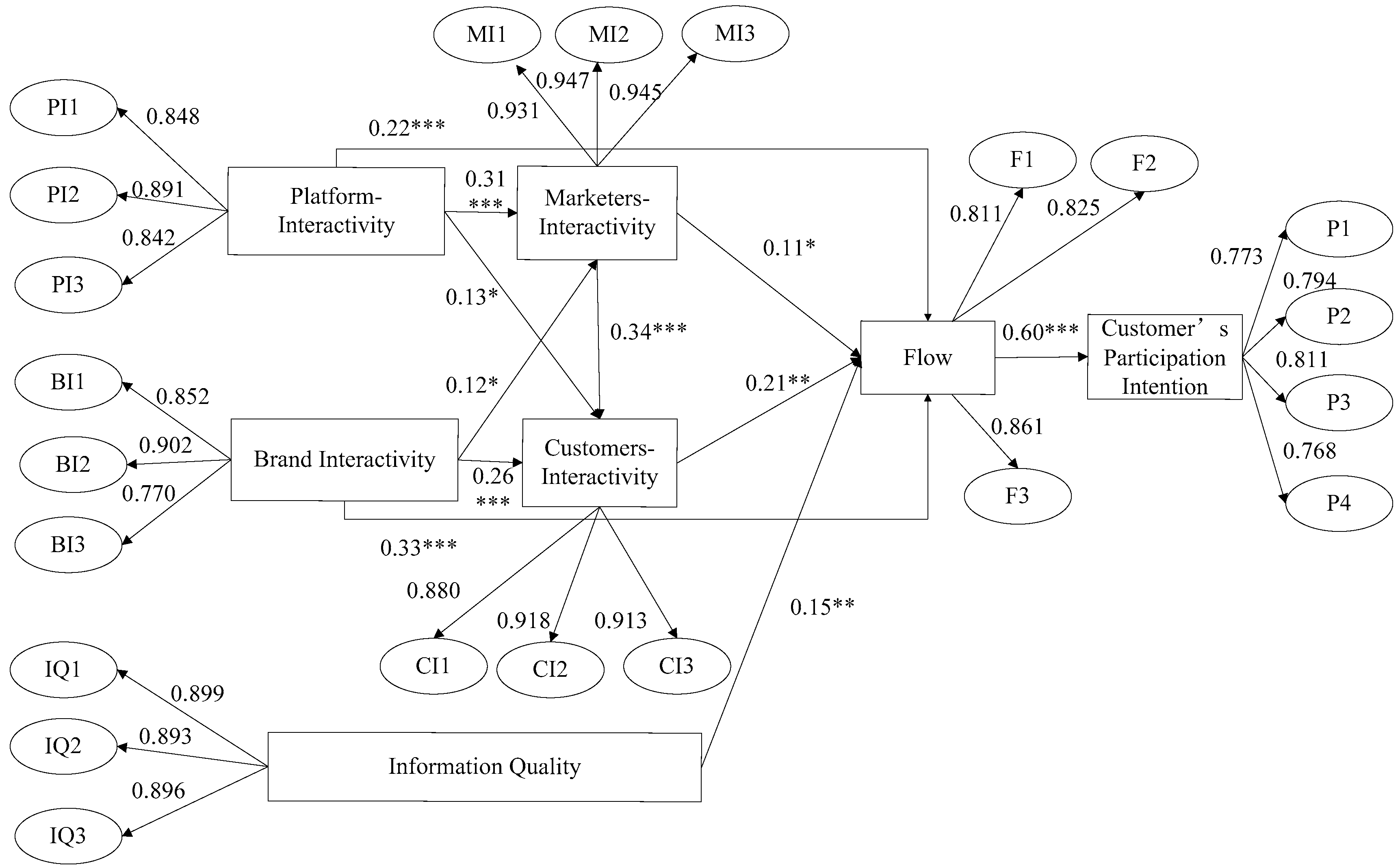 Futureinternet 11 00087 g002