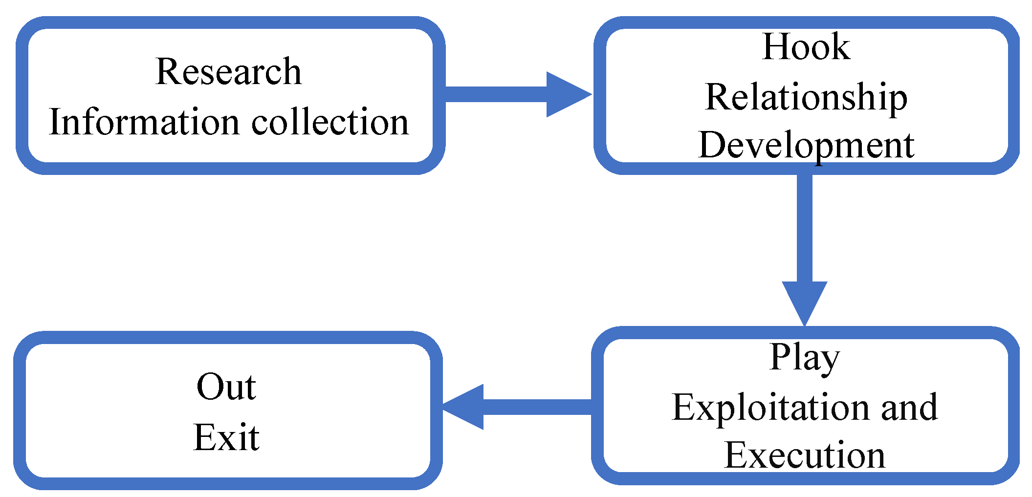 PDF) Forecasting for Return on Security Information Investment: New Approach on Trends in Intrusion Detection and Unwanted Internet Traffic