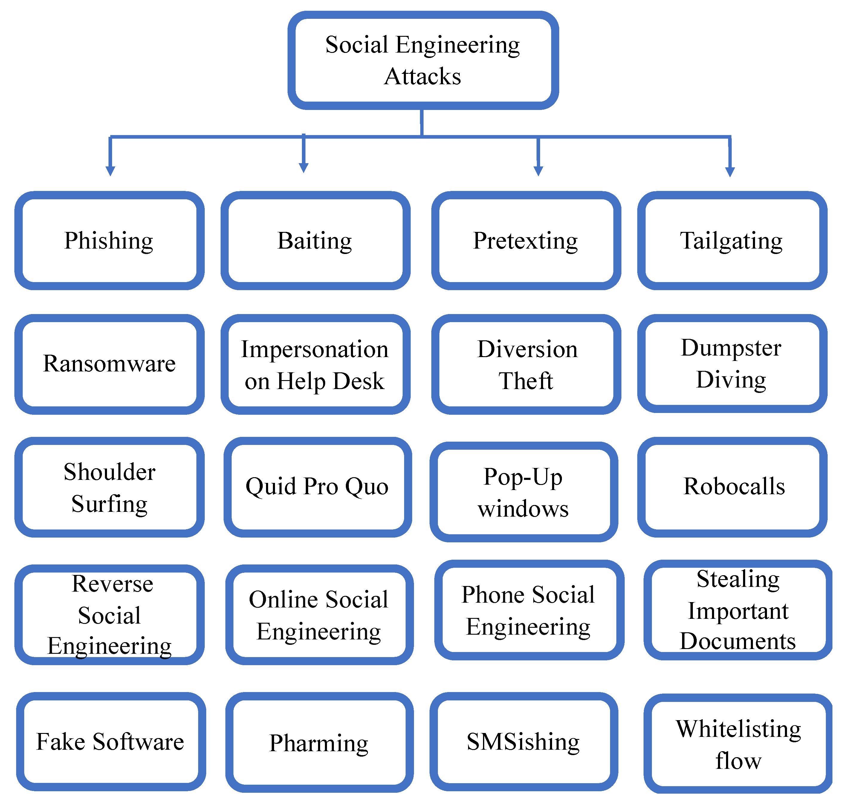 real paypal money adder 2018 no human verification yahoo real paypal money adder 2018 no human verification yahoo